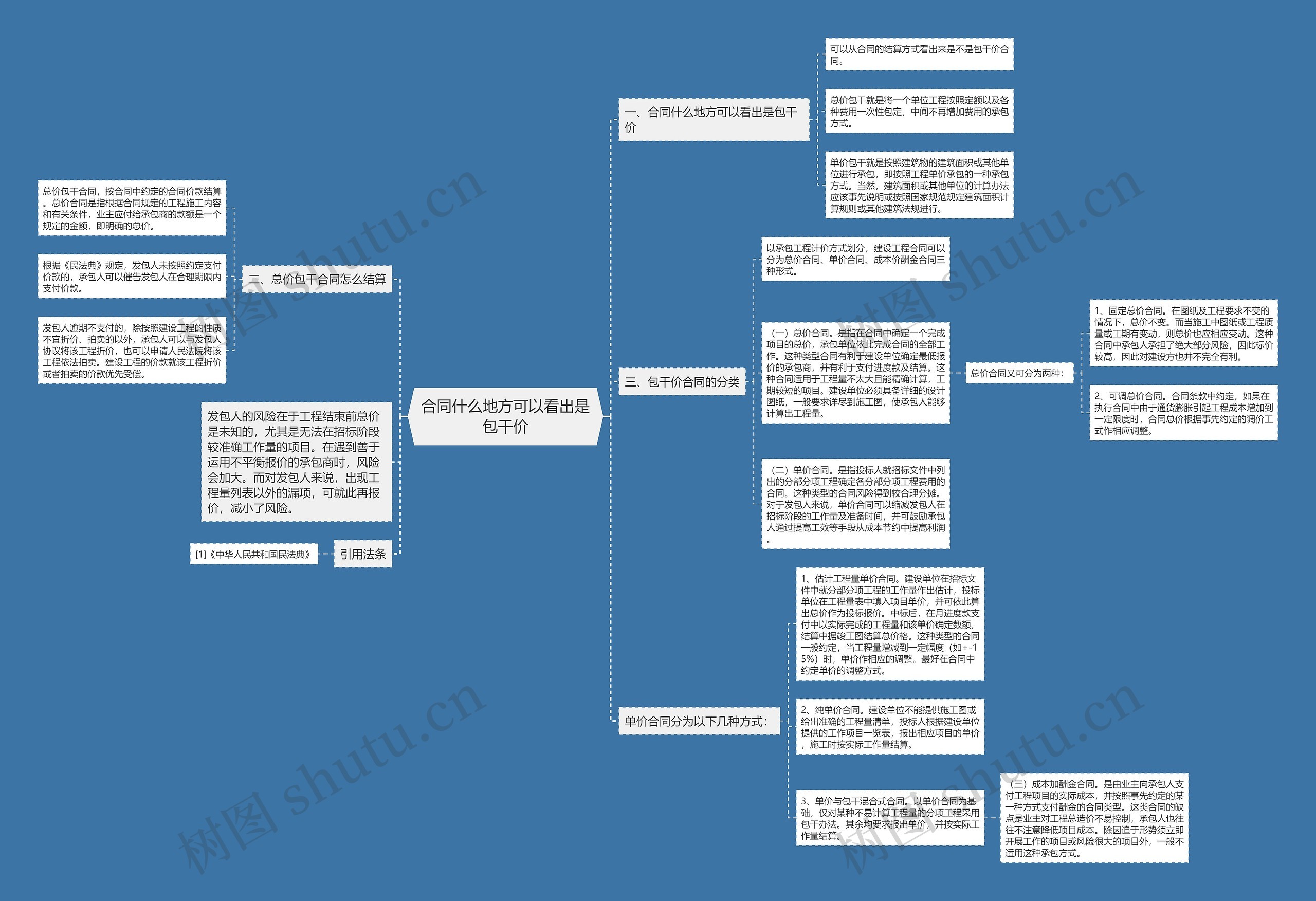合同什么地方可以看出是包干价思维导图