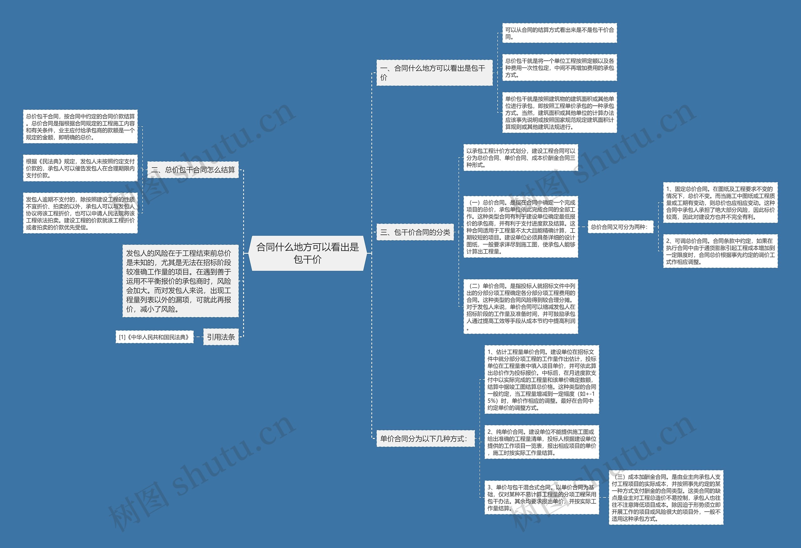 合同什么地方可以看出是包干价 合同什么地方可以看出是包干价