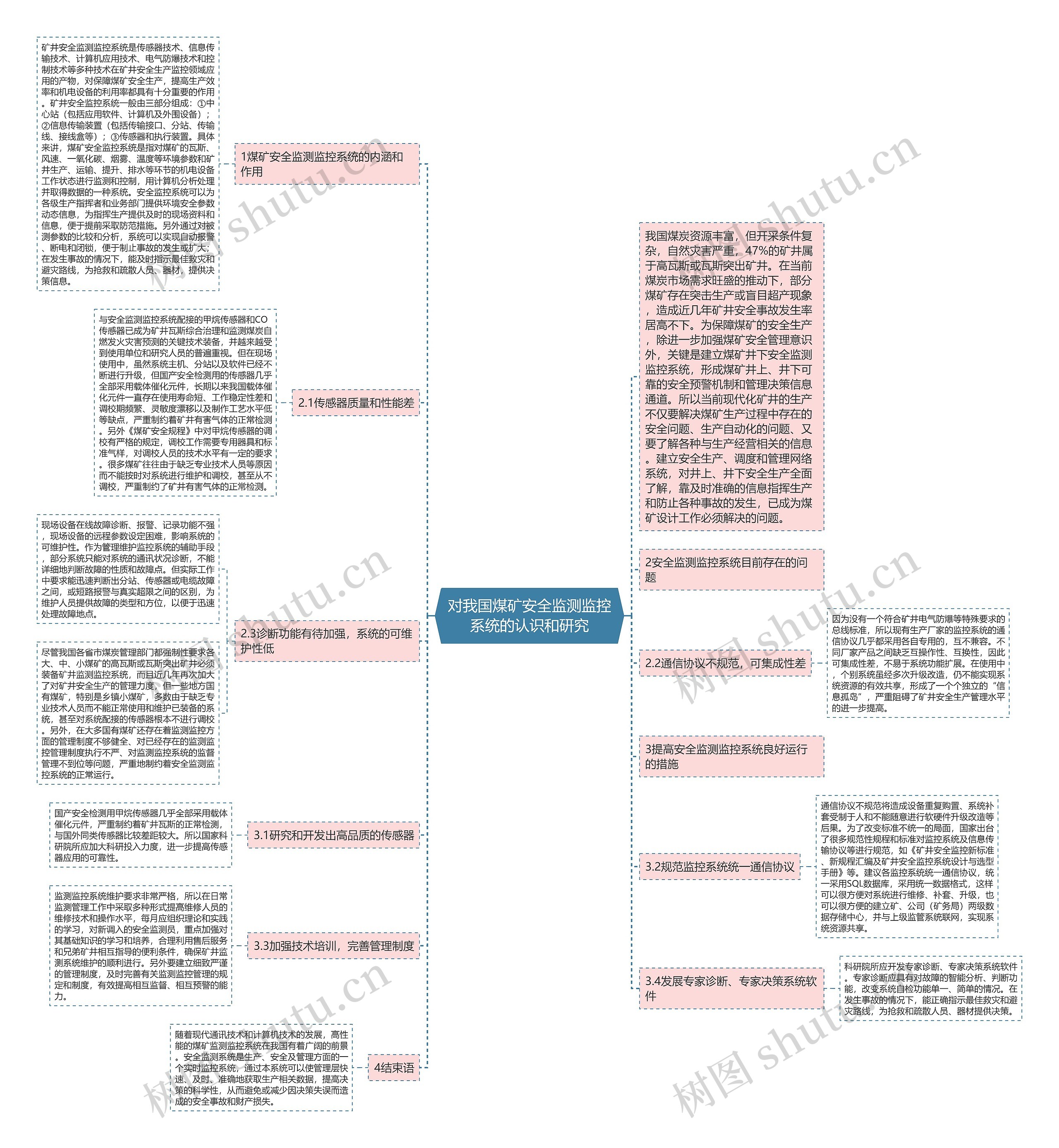 对我国煤矿安全监测监控系统的认识和研究思维导图