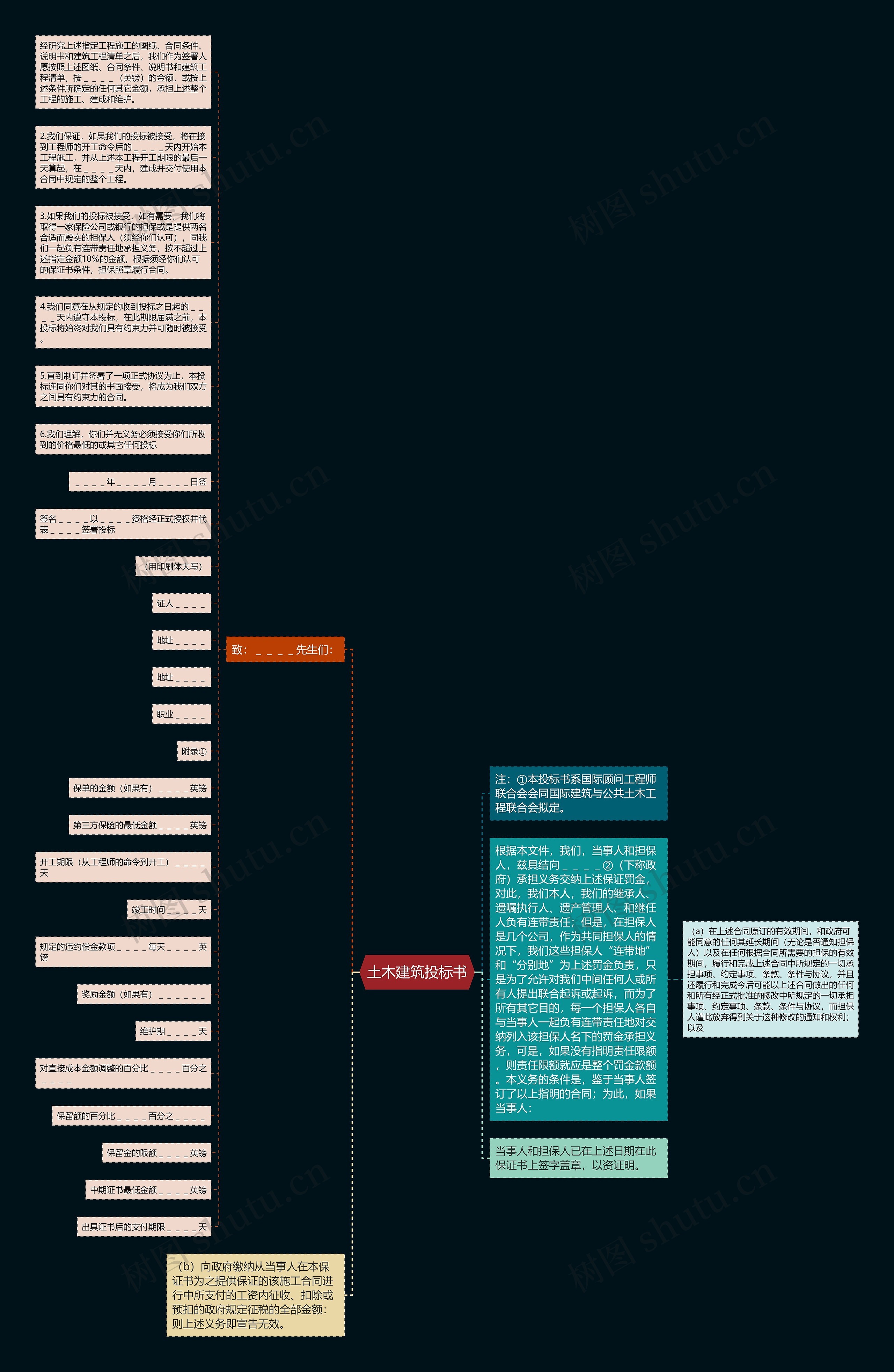 土木建筑投标书思维导图