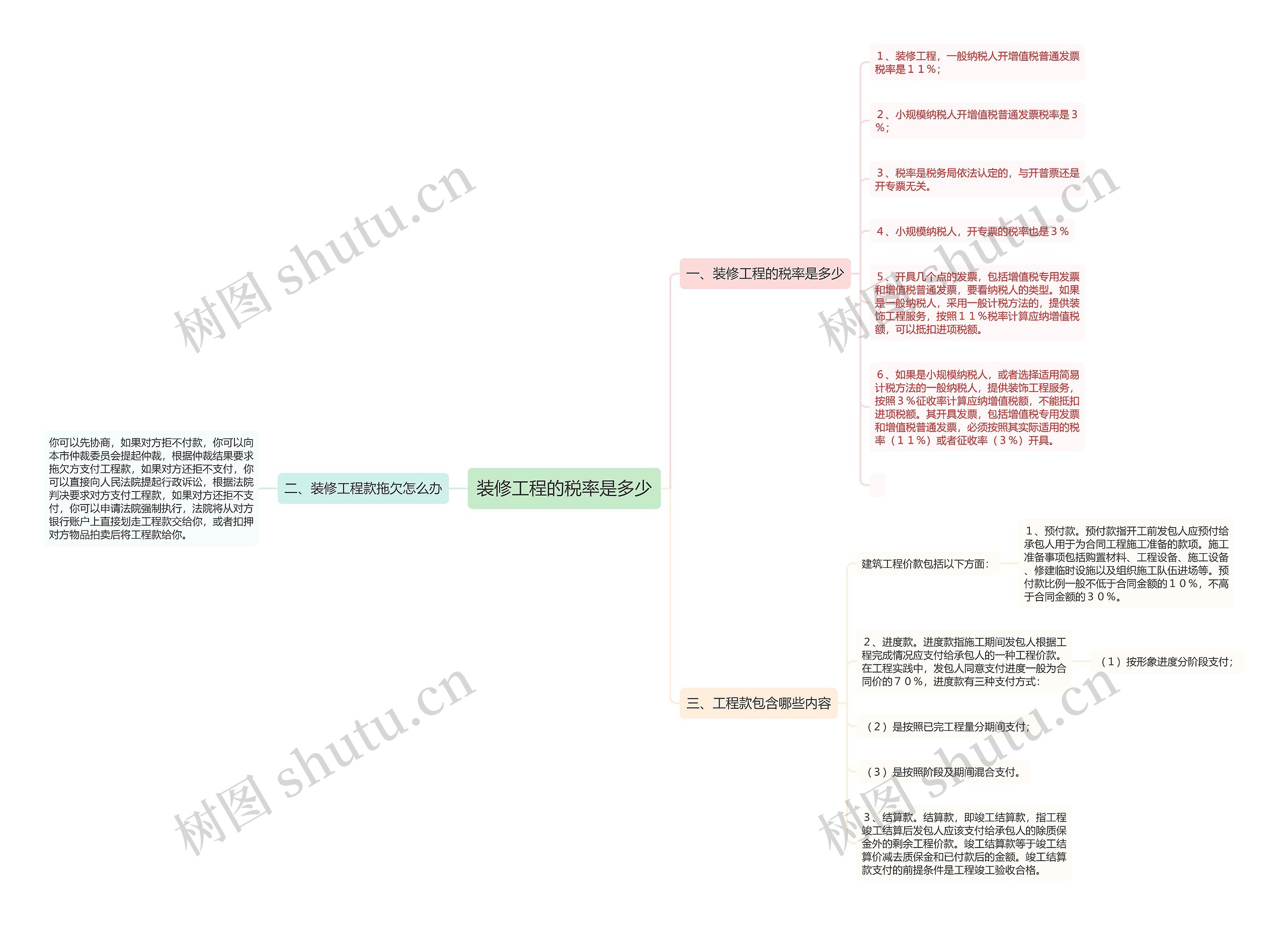 装修工程的税率是多少 装修工程的税率是多少
