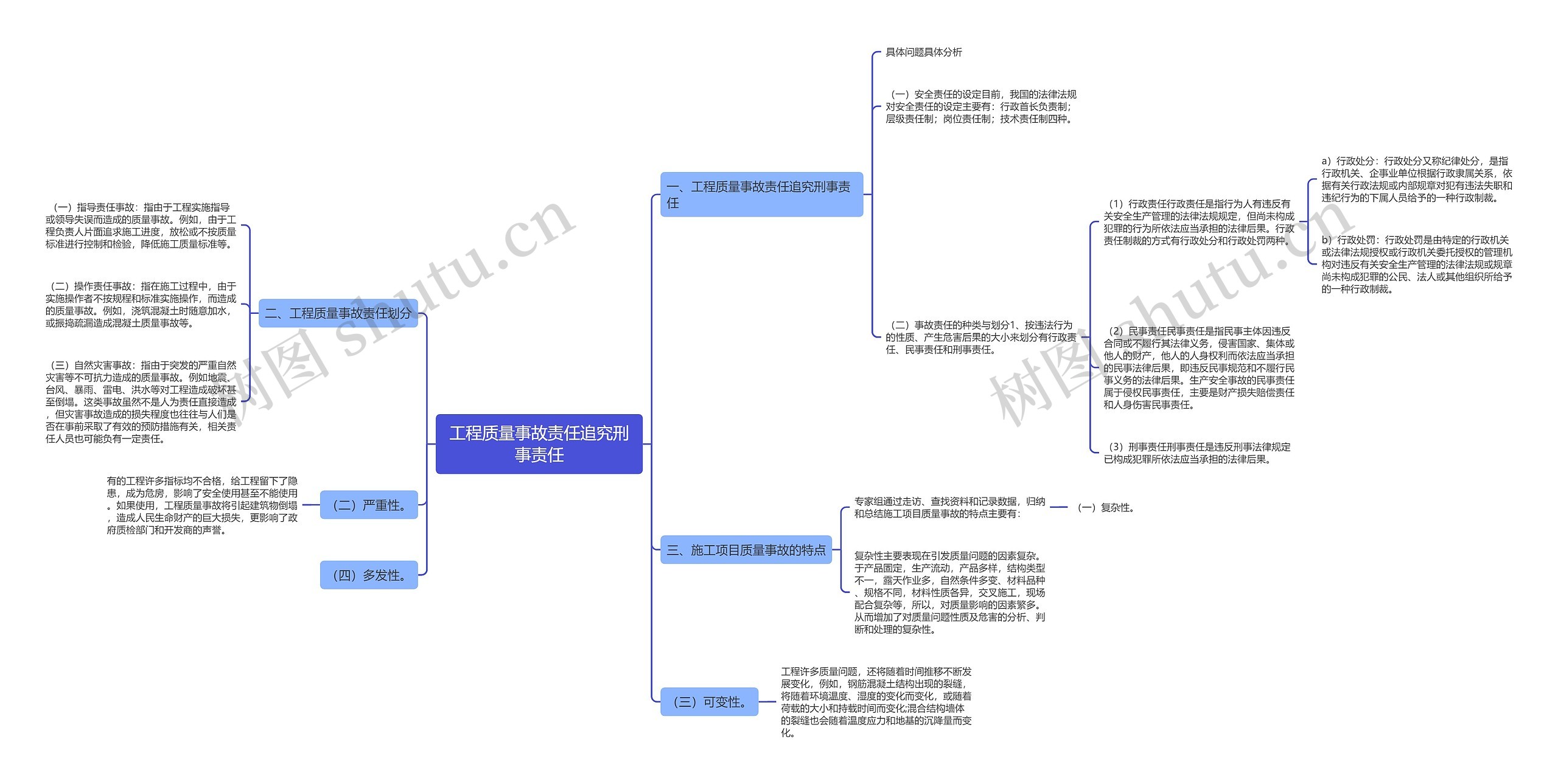 工程质量事故责任追究刑事责任思维导图