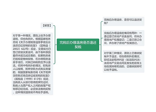 完税后办理退房是否退还契税