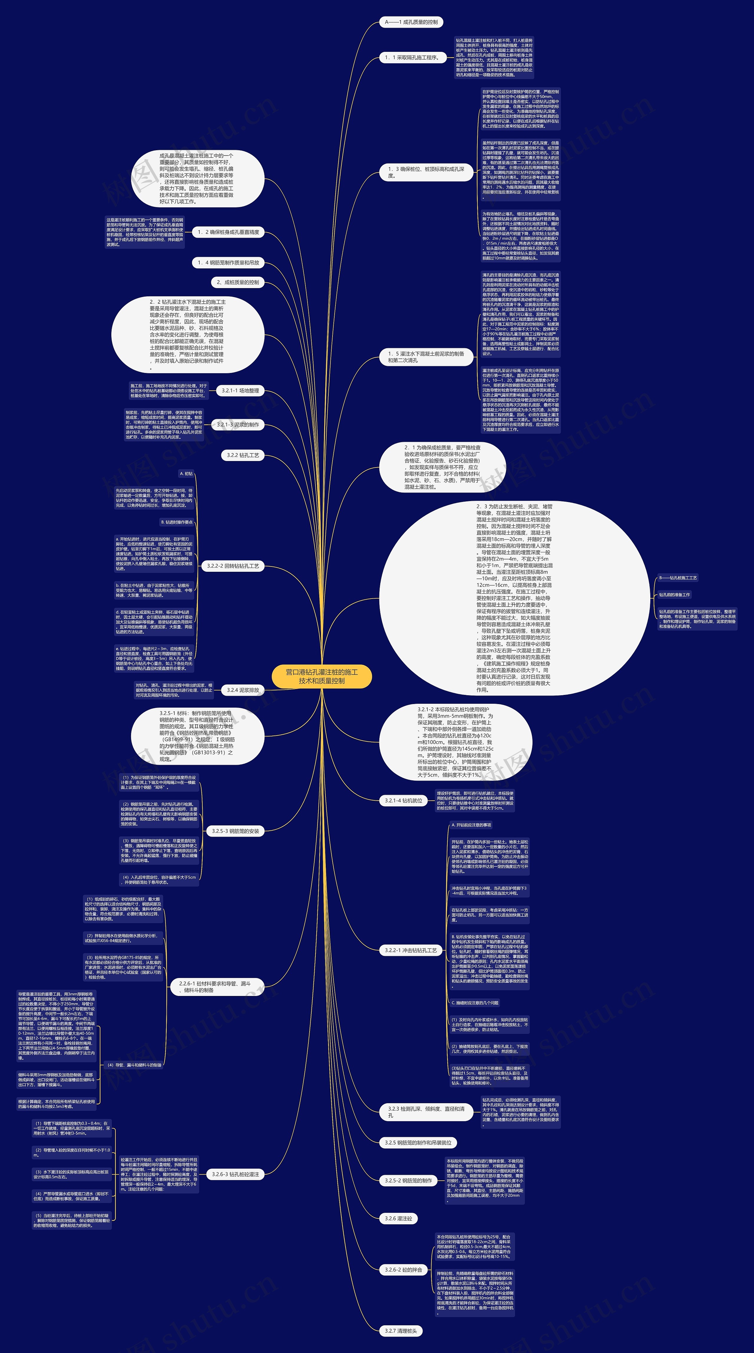 营口港钻孔灌注桩的施工技术和质量控制思维导图