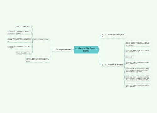 个人税申请退税后有什么影响吗