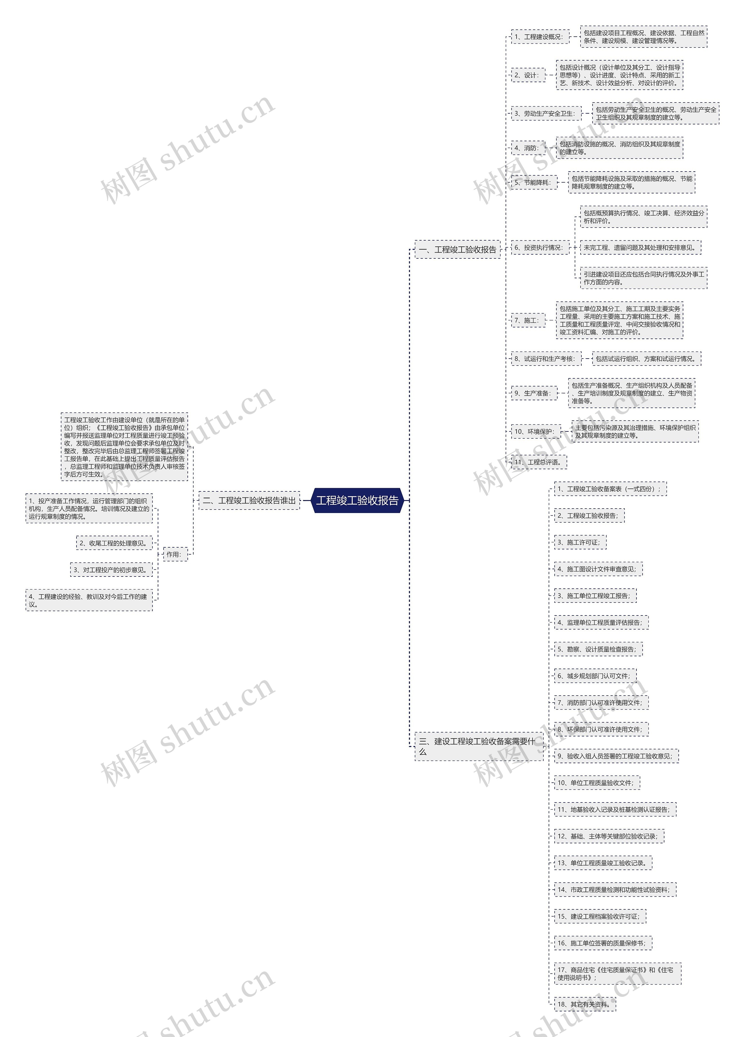 工程竣工验收报告 工程竣工验收报告
