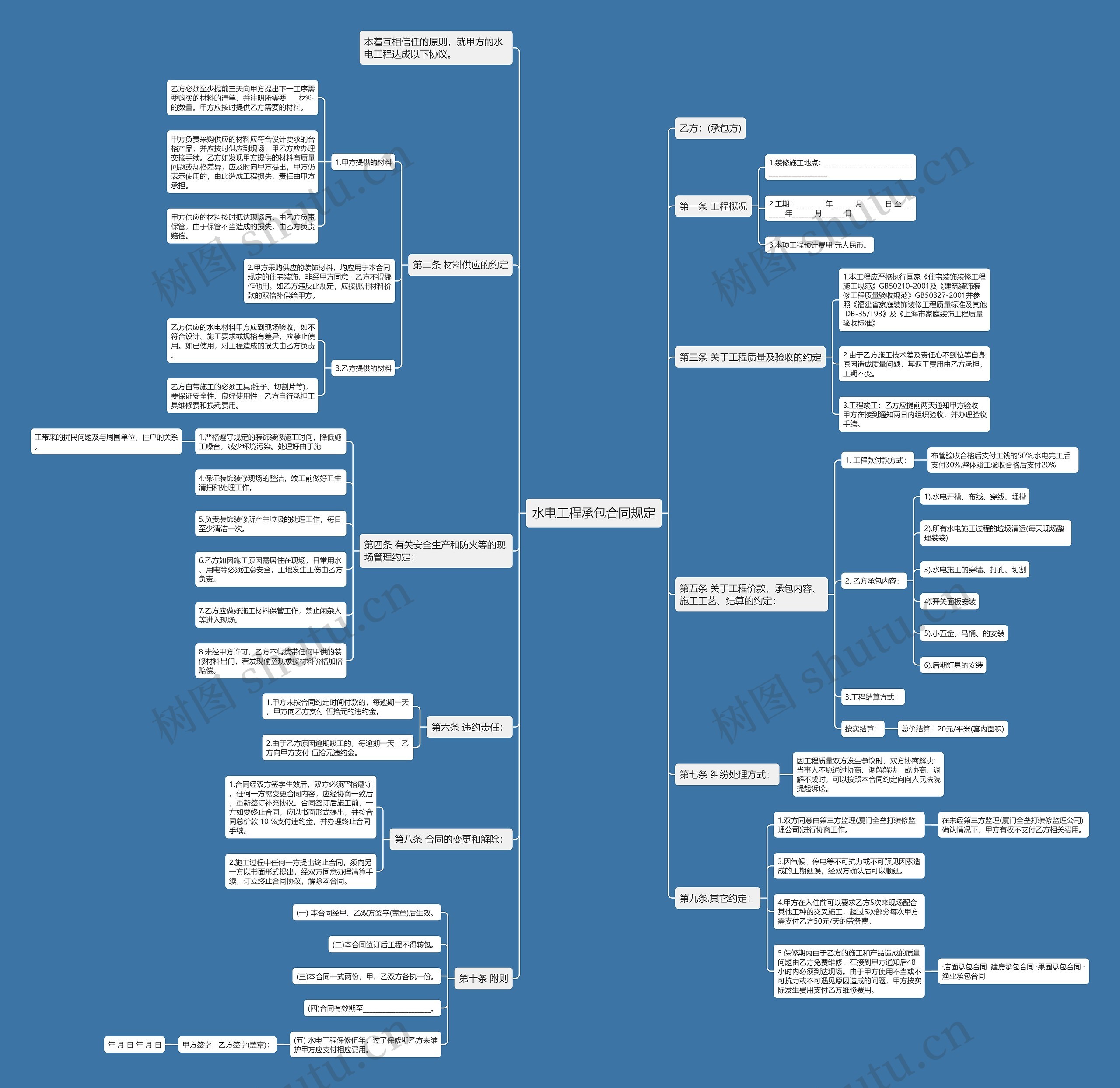 水电工程承包合同规定思维导图高清图 水电工程承包合同规定思维导图