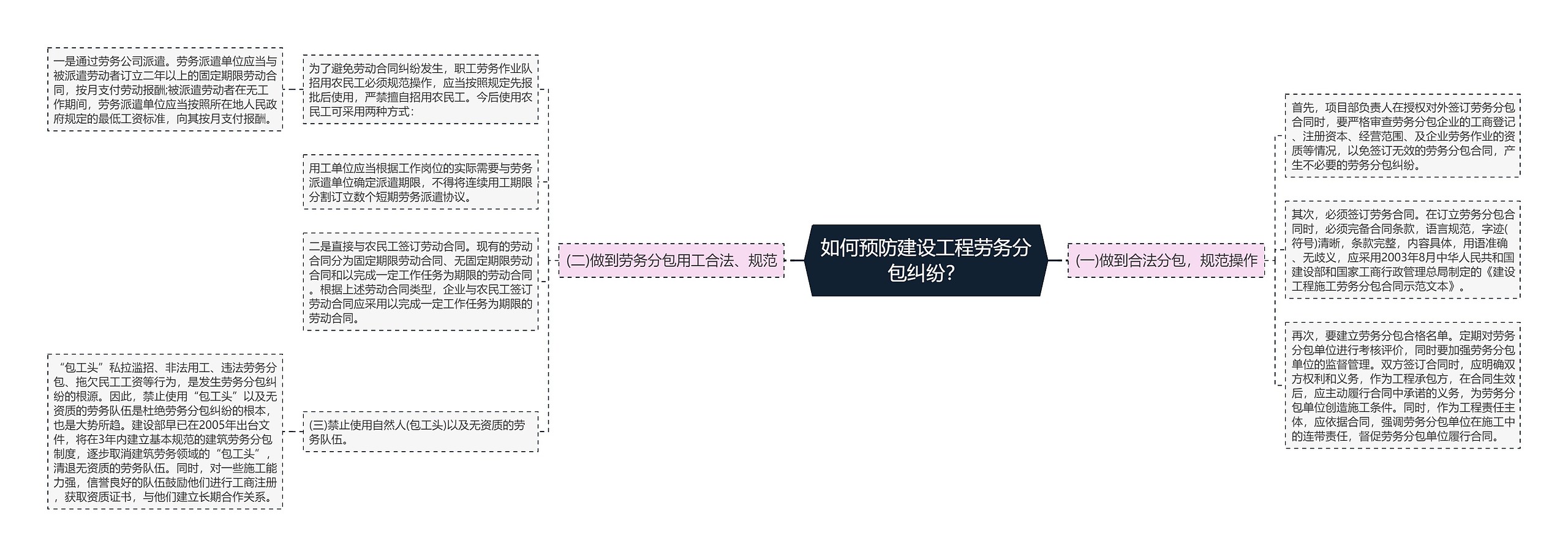 如何预防建设工程劳务分包纠纷？