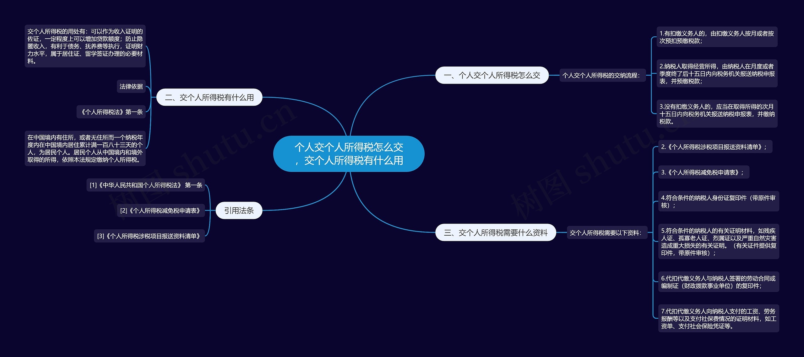 个人交个人所得税怎么交，交个人所得税有什么用