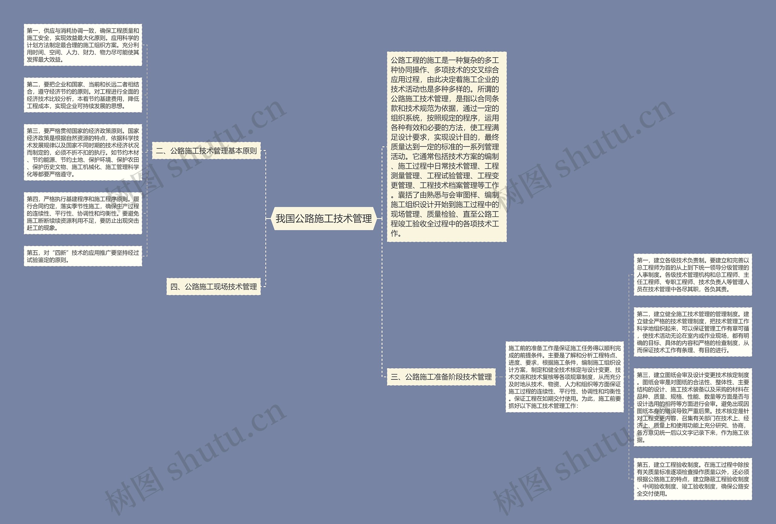 我国公路施工技术管理思维导图