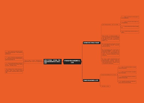 环境保护税应纳税额怎么计算