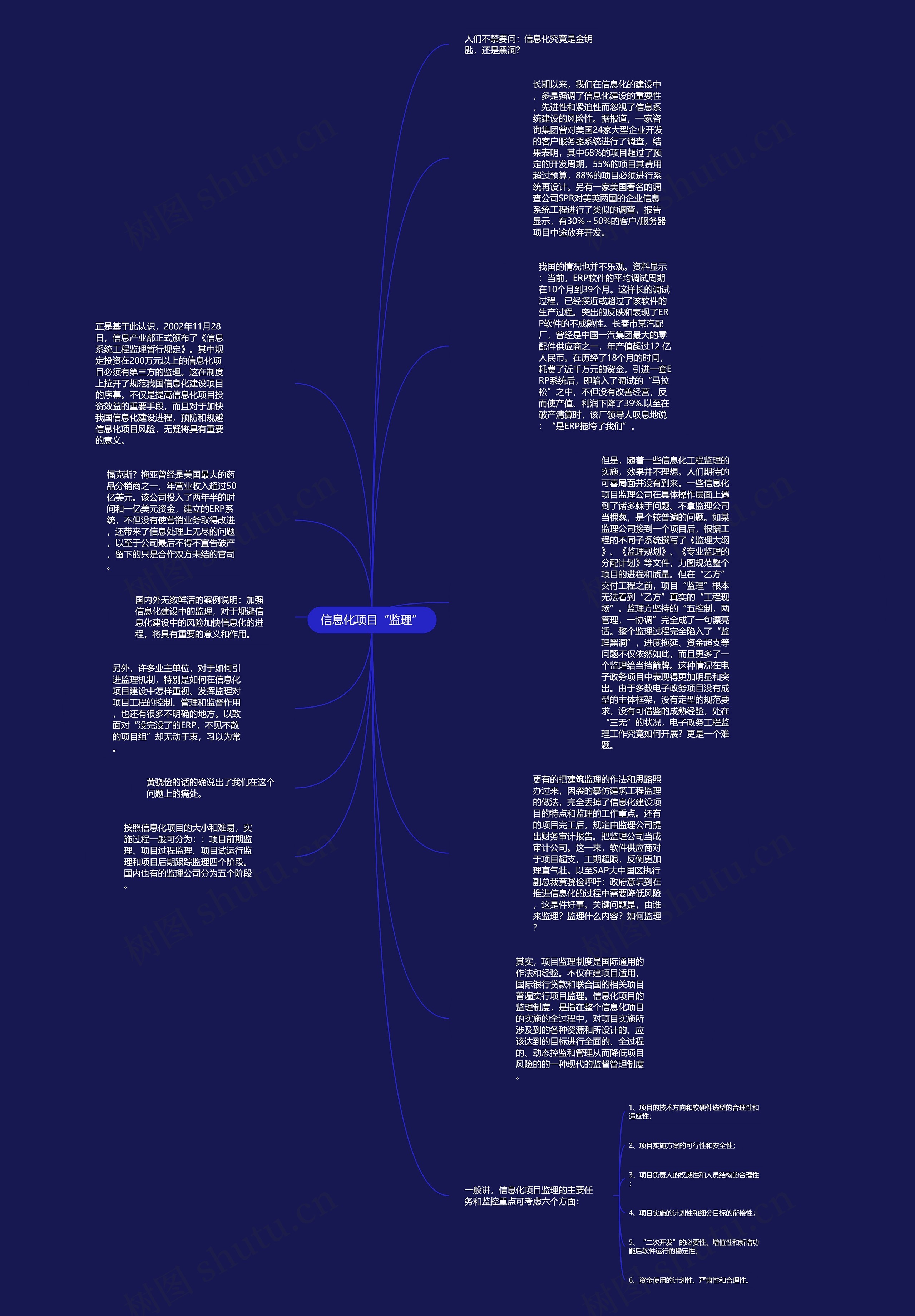 信息化项目“监理”思维导图