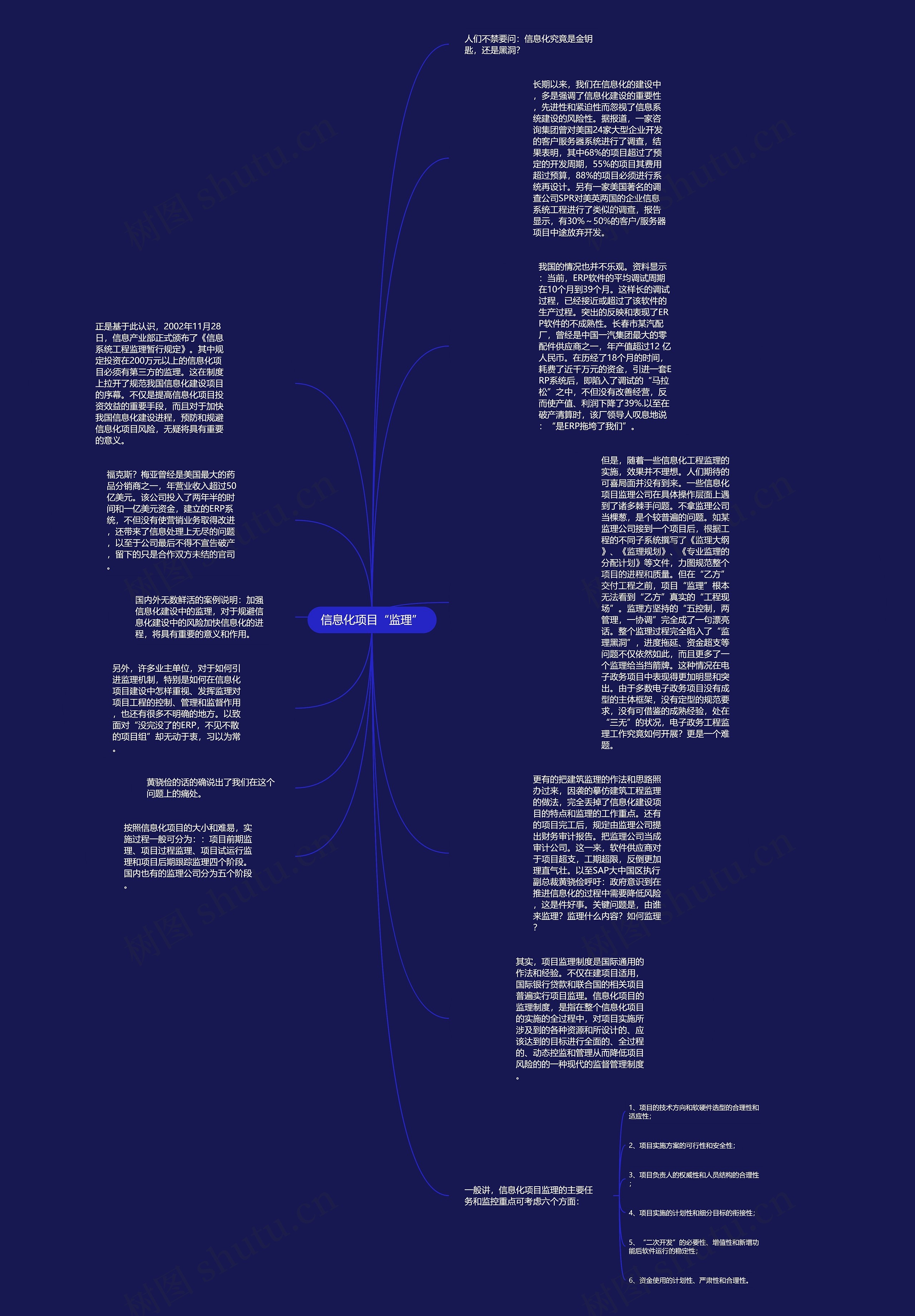 信息化项目“监理”思维导图高清图 信息化项目“监理”思维导图