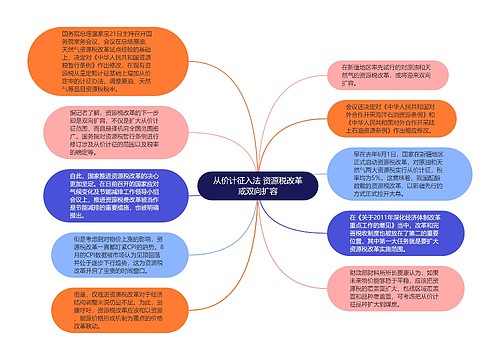 从价计征入法 资源税改革或双向扩容