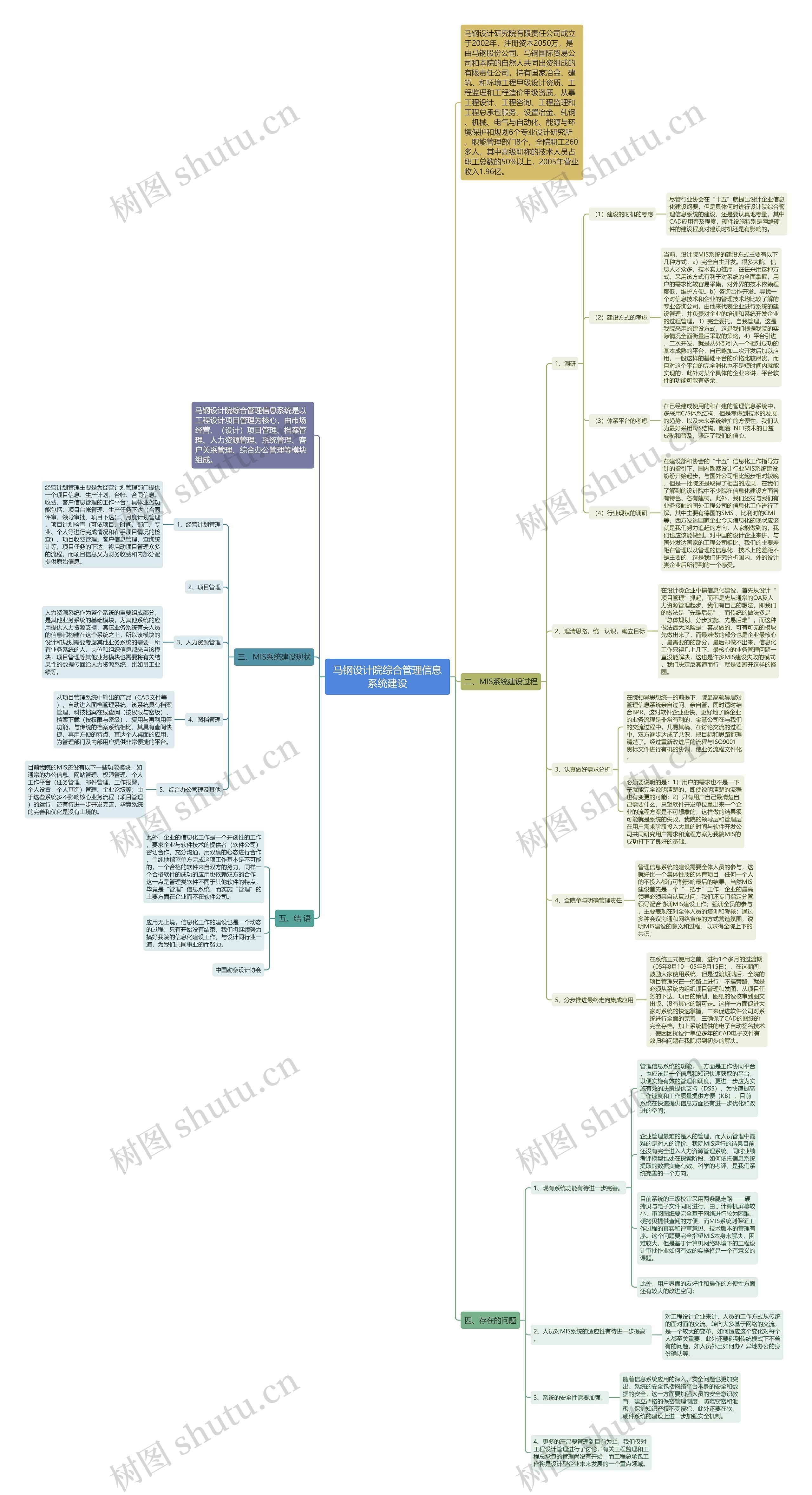 马钢设计院综合管理信息系统建设思维导图