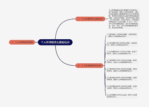 个人所得税怎么算起征点