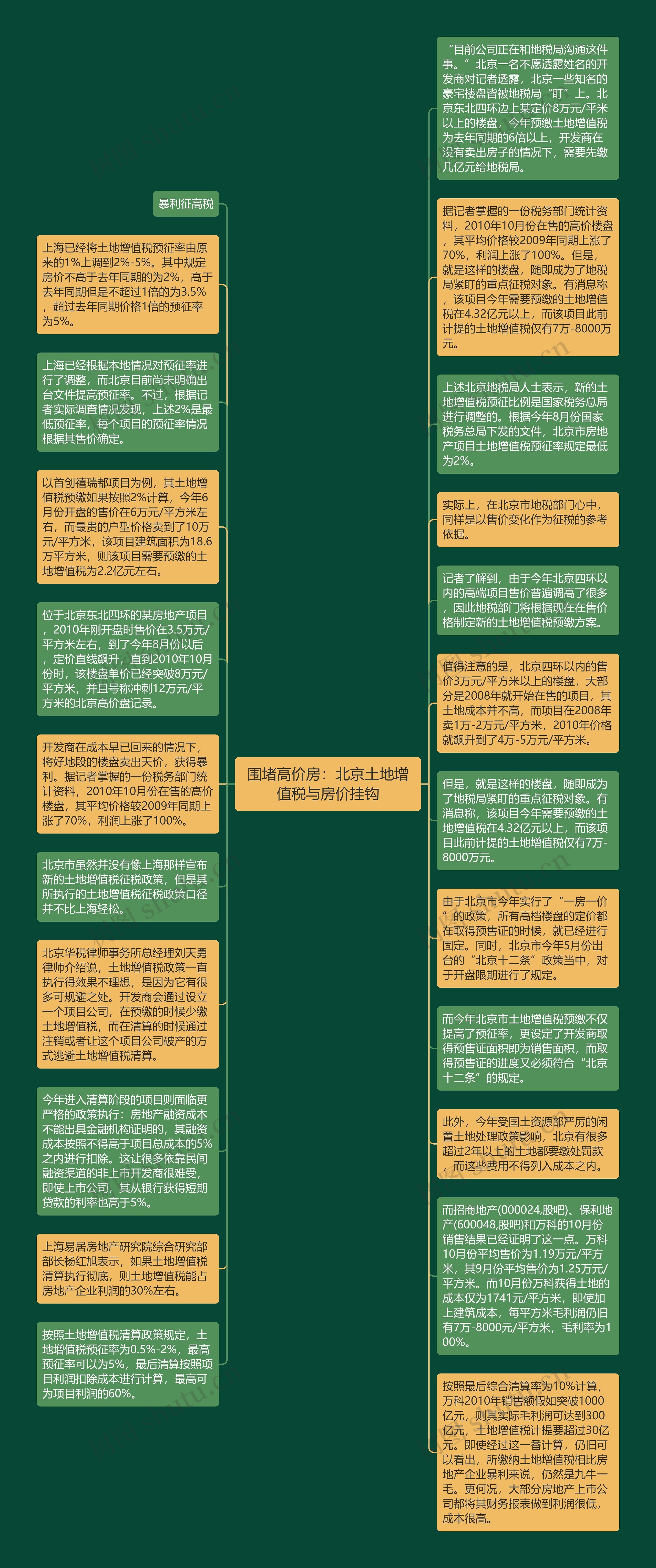 围堵高价房：北京土地增值税与房价挂钩