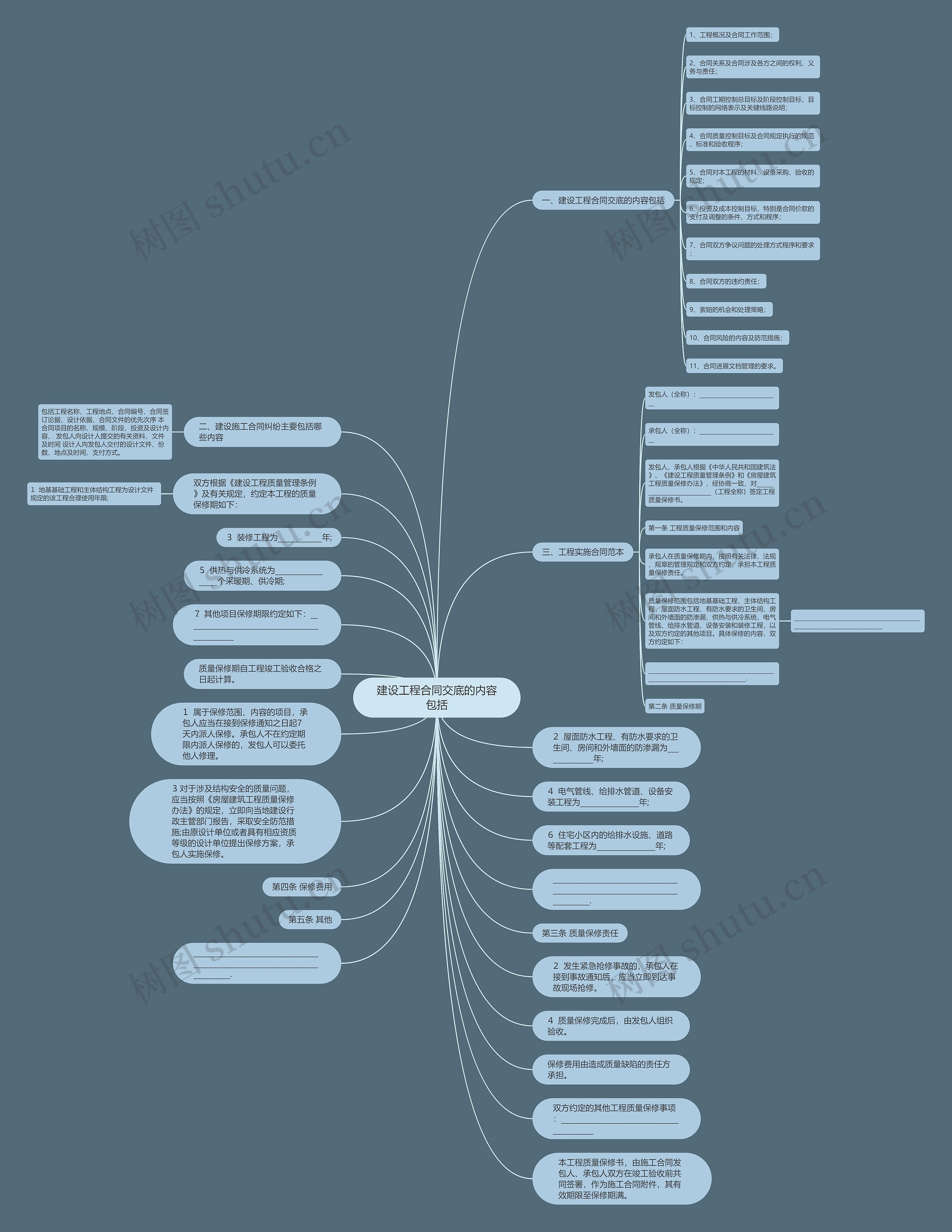 建设工程合同交底的内容包括思维导图