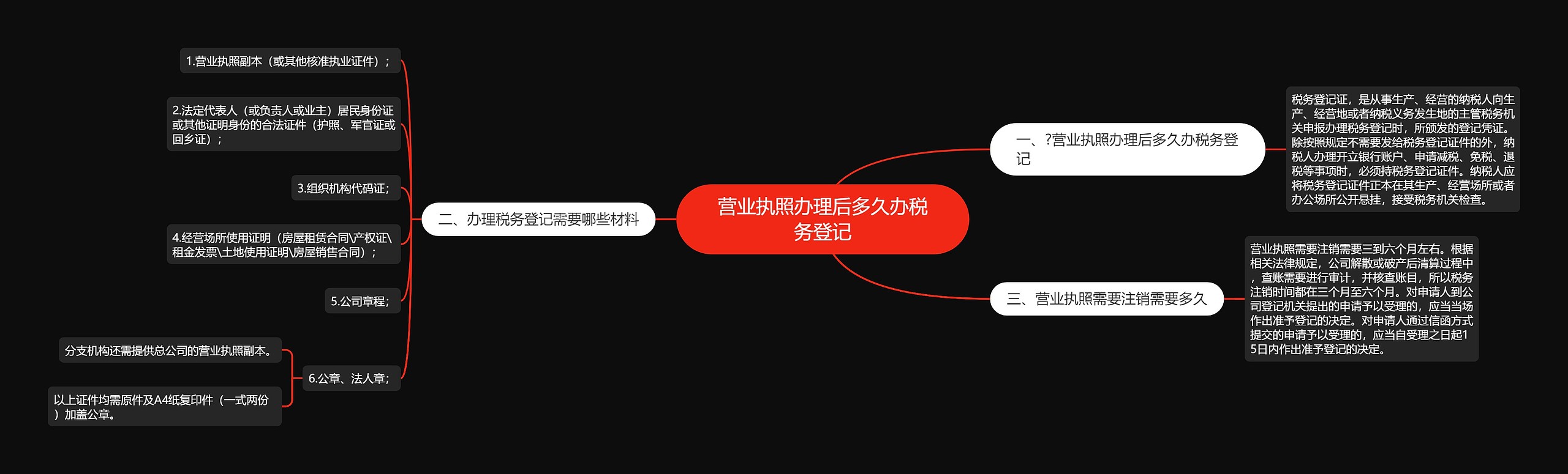 营业执照办理后多久办税务登记