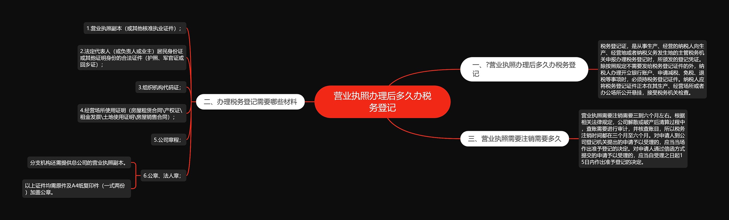 营业执照办理后多久办税务登记思维导图