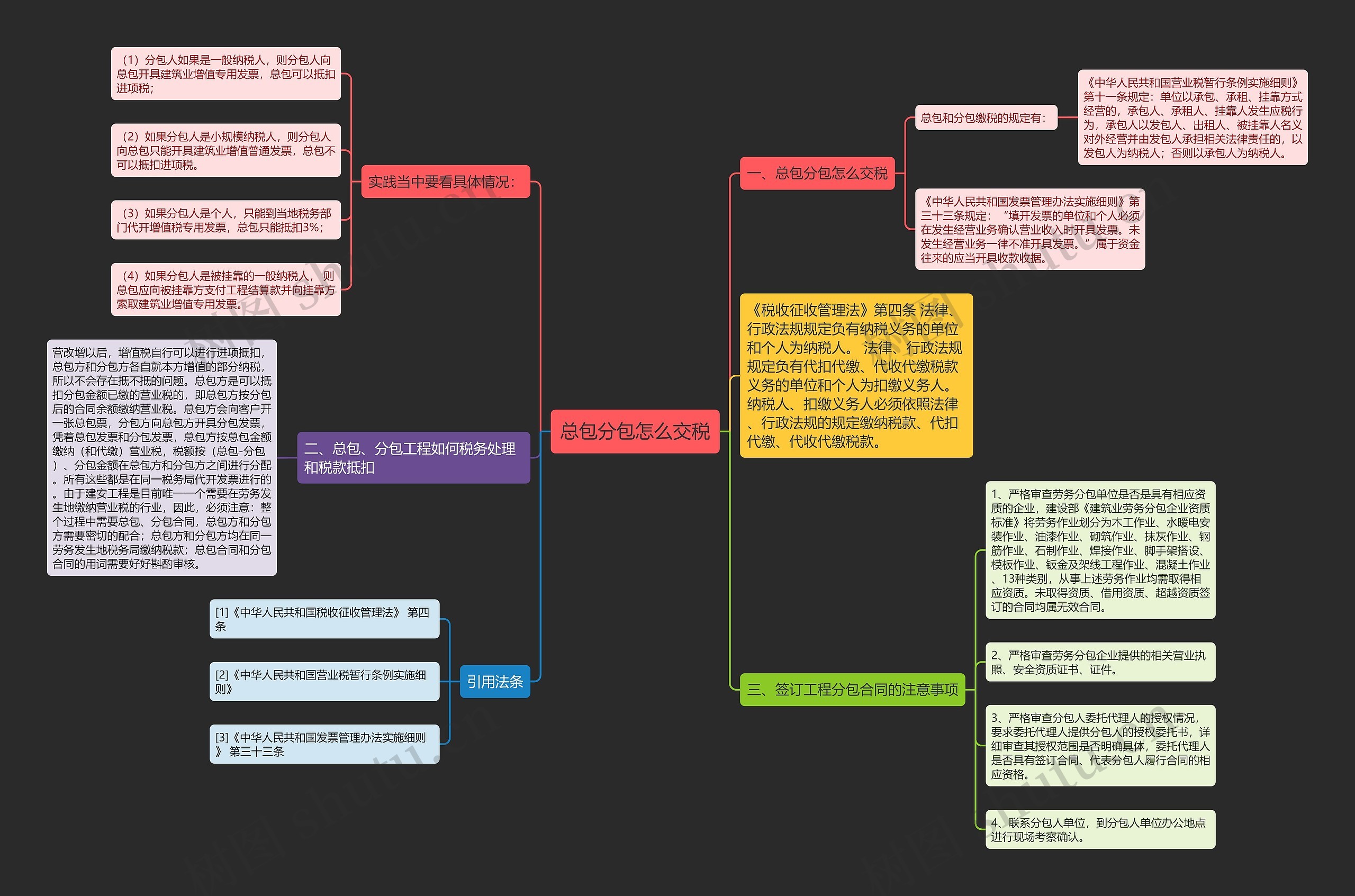 总包分包怎么交税思维导图