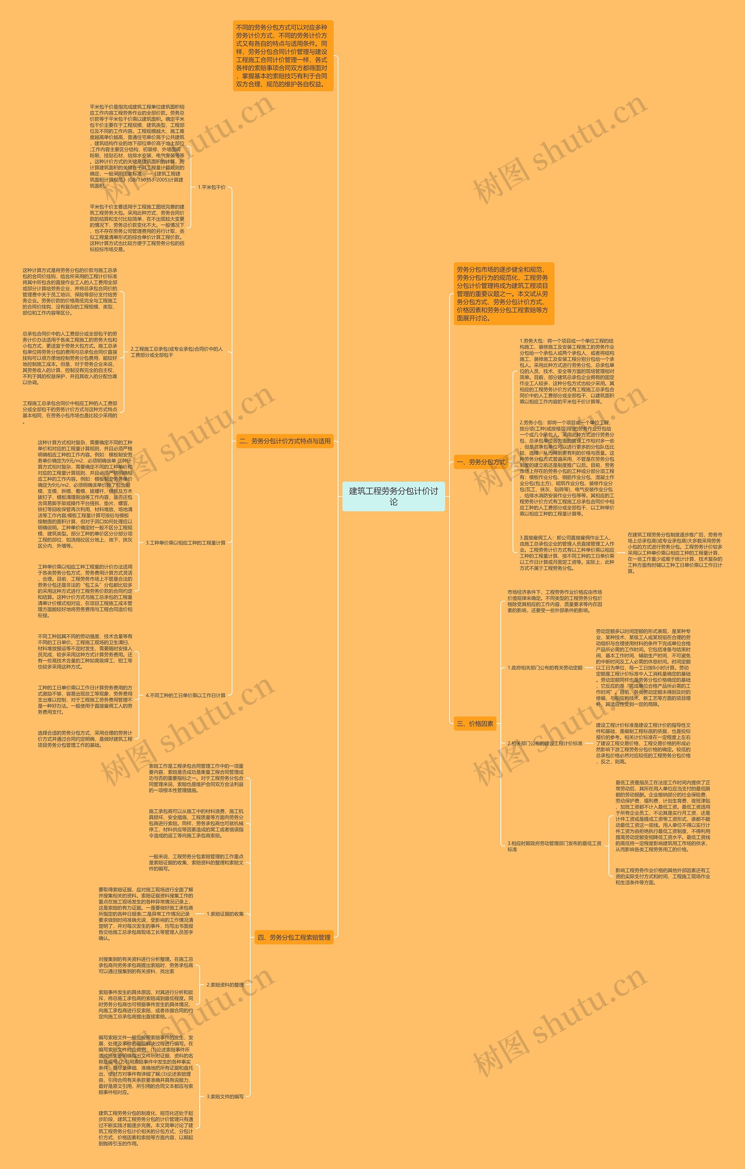 建筑工程劳务分包计价讨论思维导图