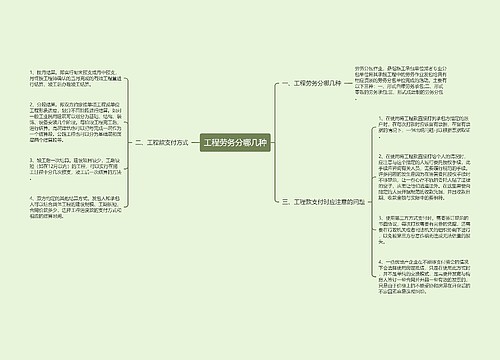 工程劳务分哪几种