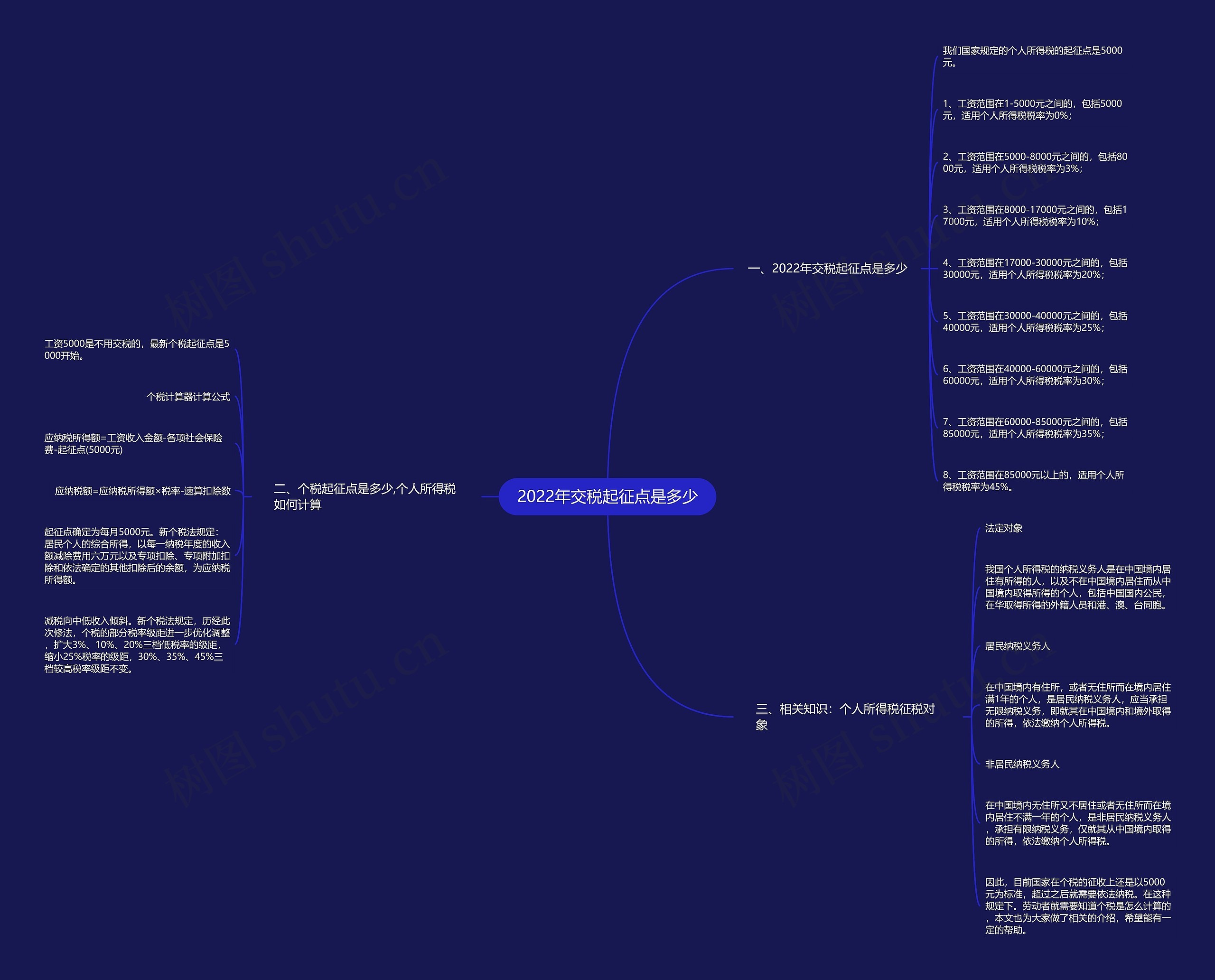 2022年交税起征点是多少 2022年交税起征点是多少