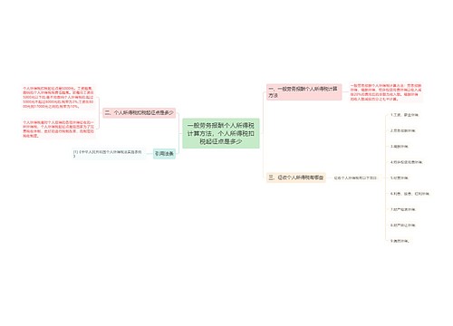 一般劳务报酬个人所得税计算方法，个人所得税扣税起征点是多少