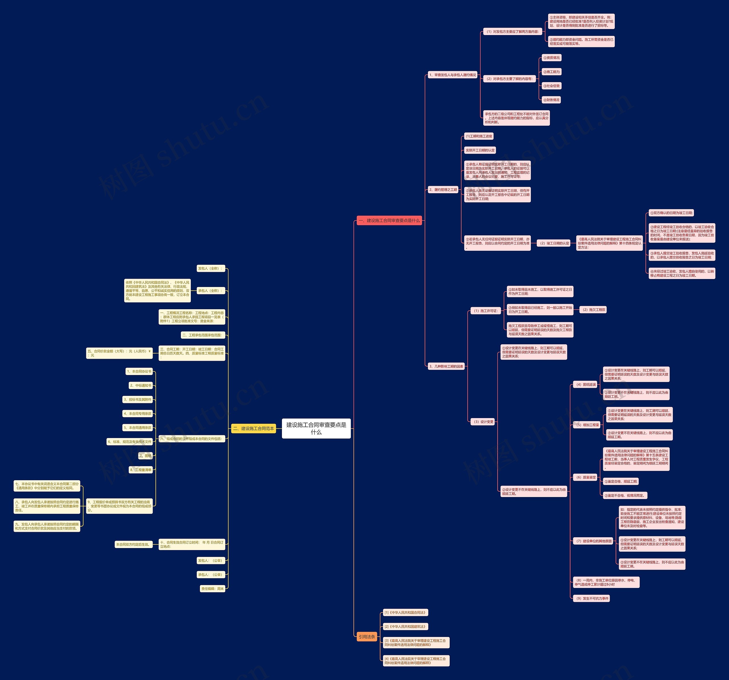 建设施工合同审查要点是什么 建设施工合同审查要点是什么