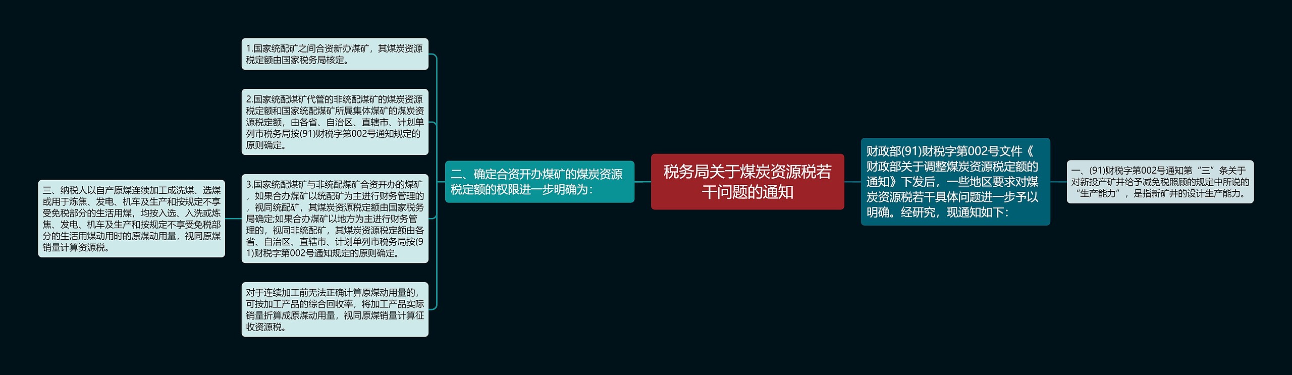 税务局关于煤炭资源税若干问题的通知