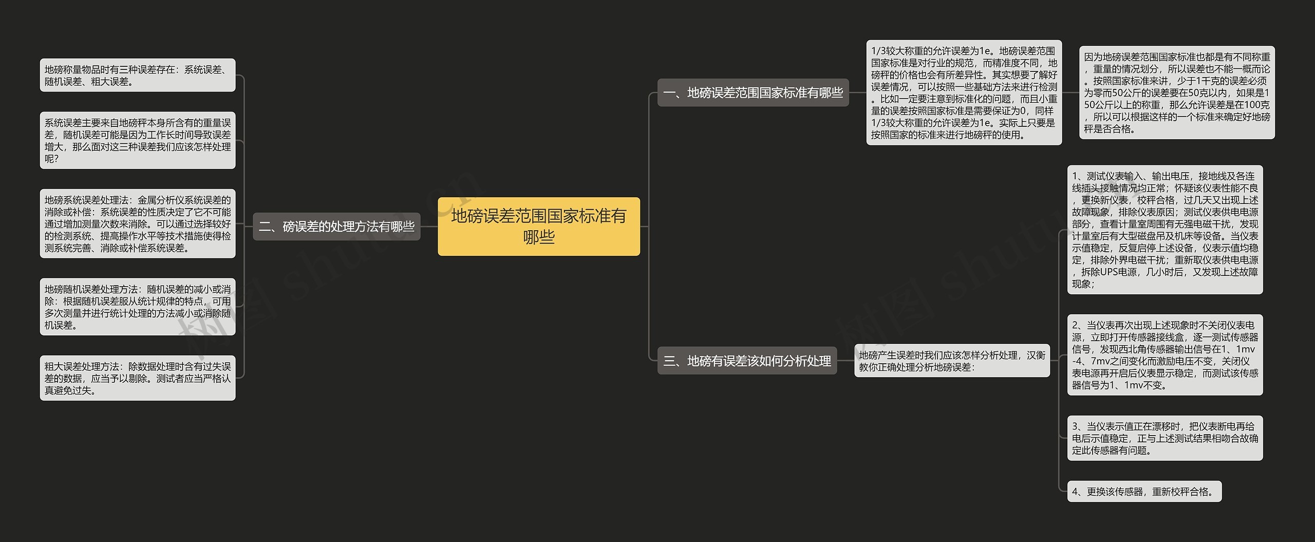 地磅误差范围国家标准有哪些思维导图