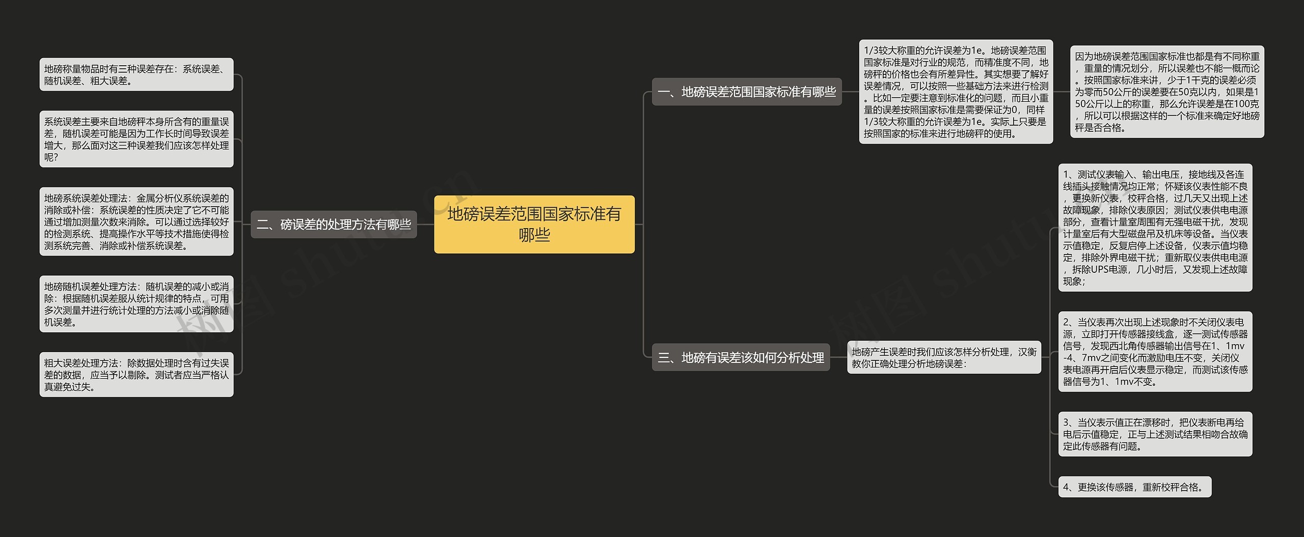 地磅误差范围国家标准有哪些 地磅误差范围国家标准有哪些