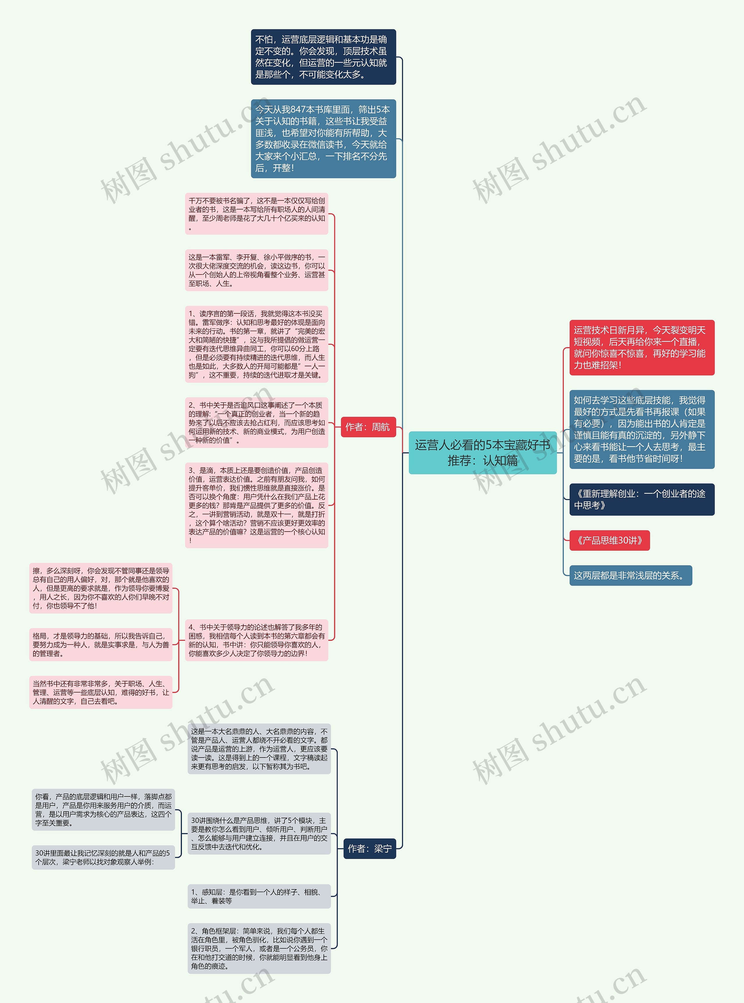 运营人必看的5本宝藏好书推荐：认知篇思维导图