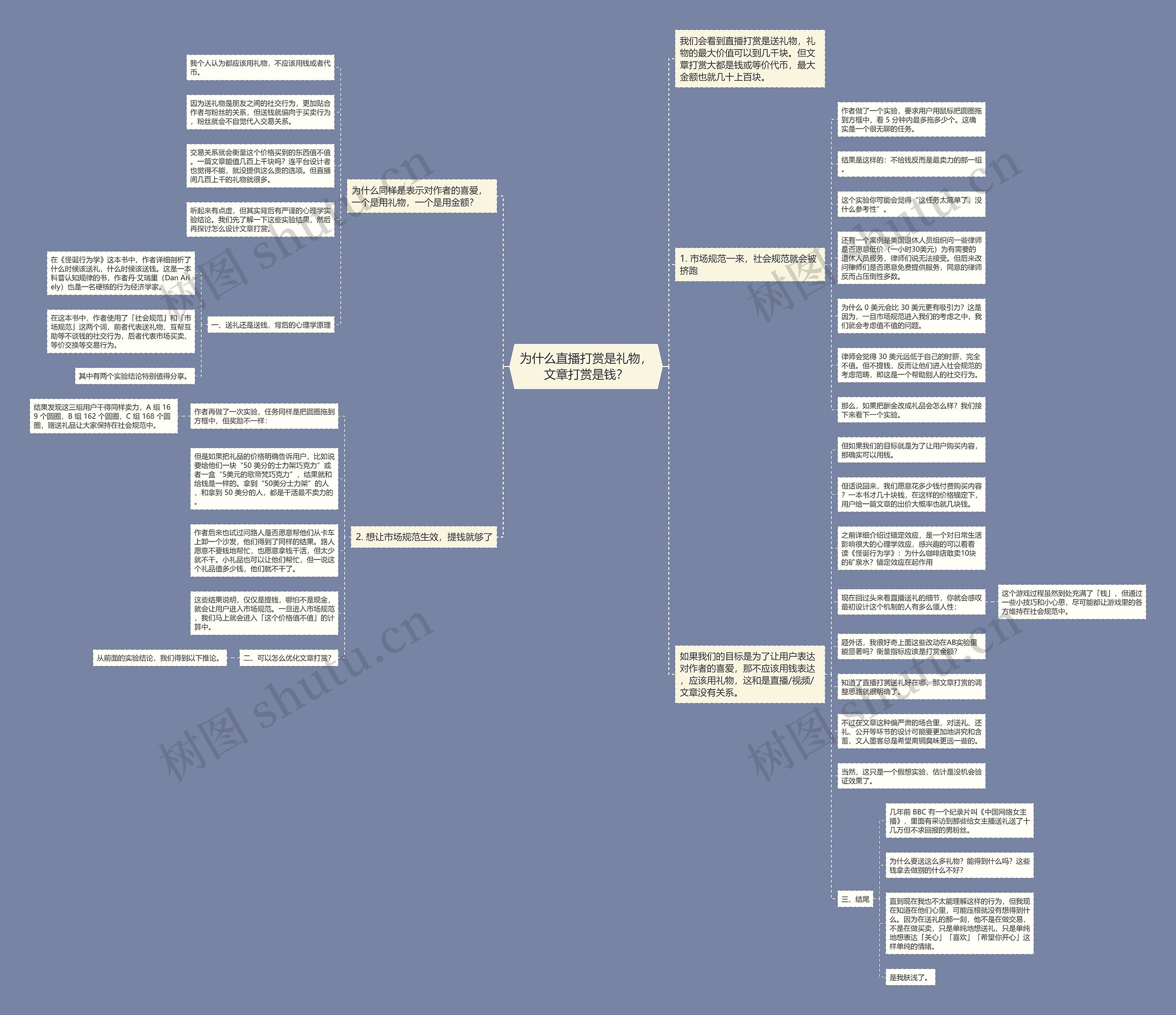 为什么直播打赏是礼物，文章打赏是钱？思维导图