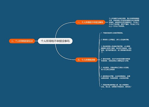 个人所得税不申报没事吗