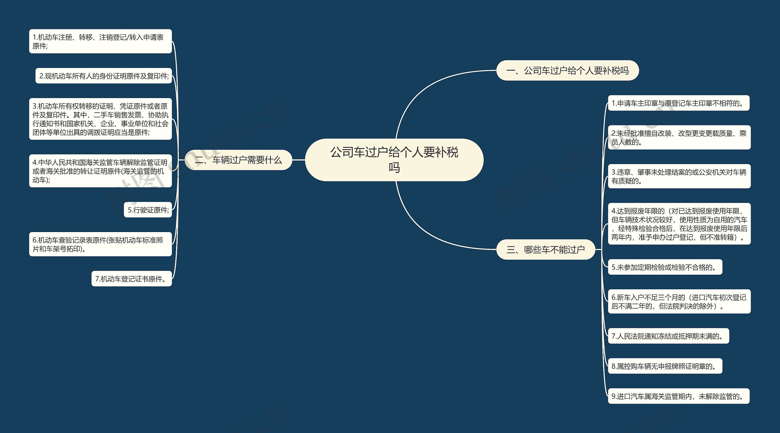 公司车过户给个人要补税吗思维导图