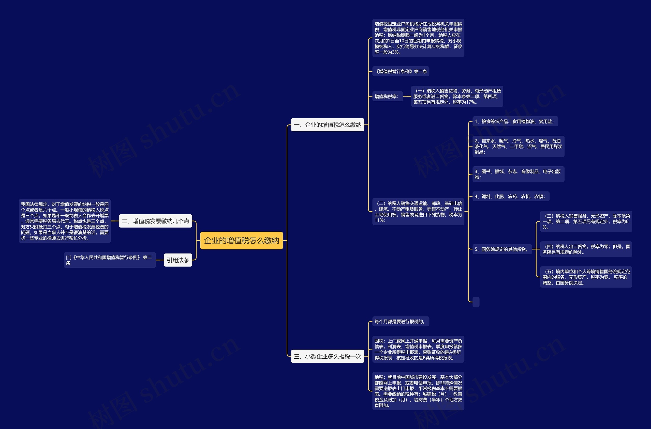 企业的增值税怎么缴纳思维导图
