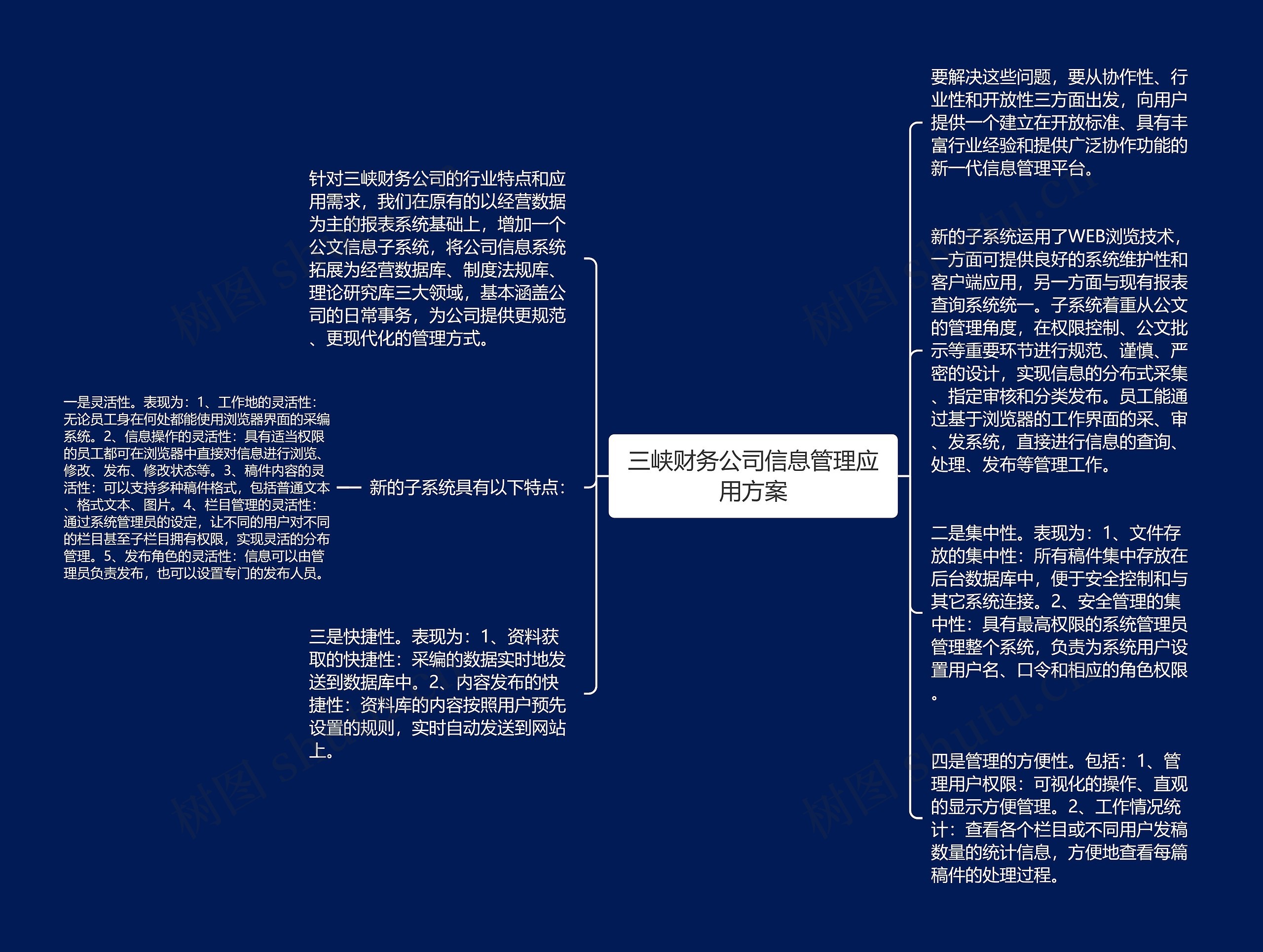 三峡财务公司信息管理应用方案