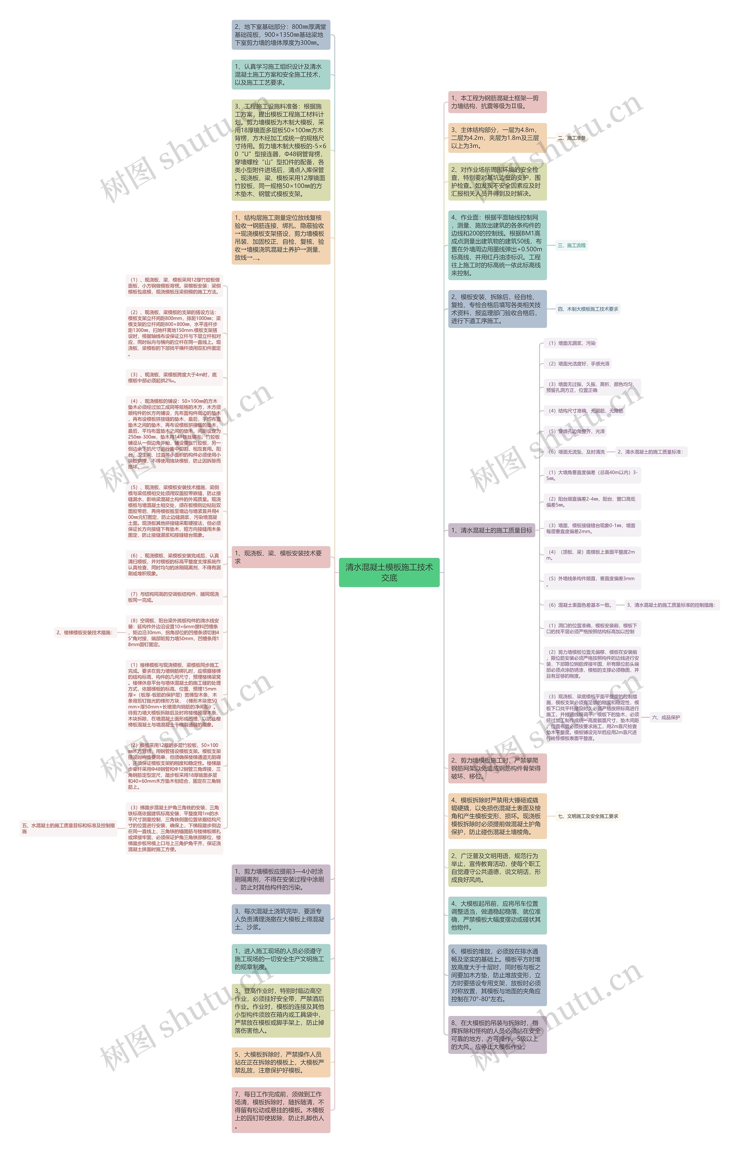 清水混凝土施工技术交底思维导图
