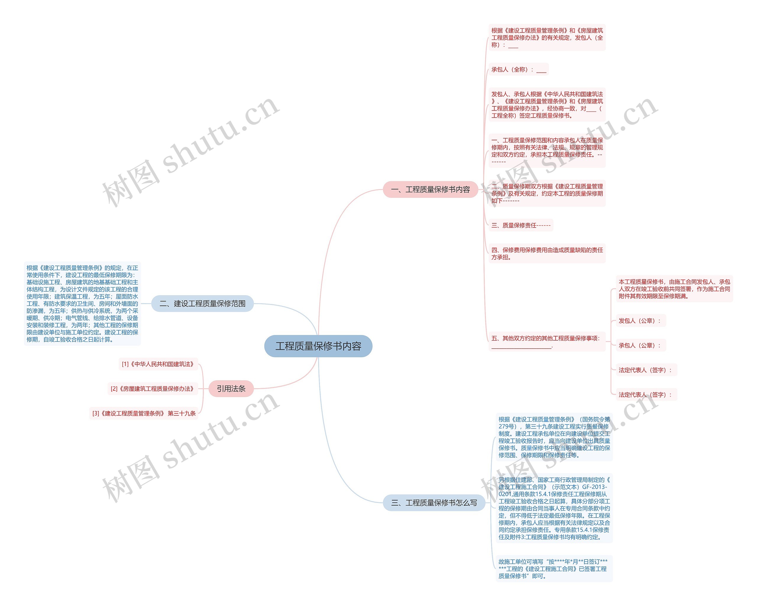 工程质量保修书内容思维导图