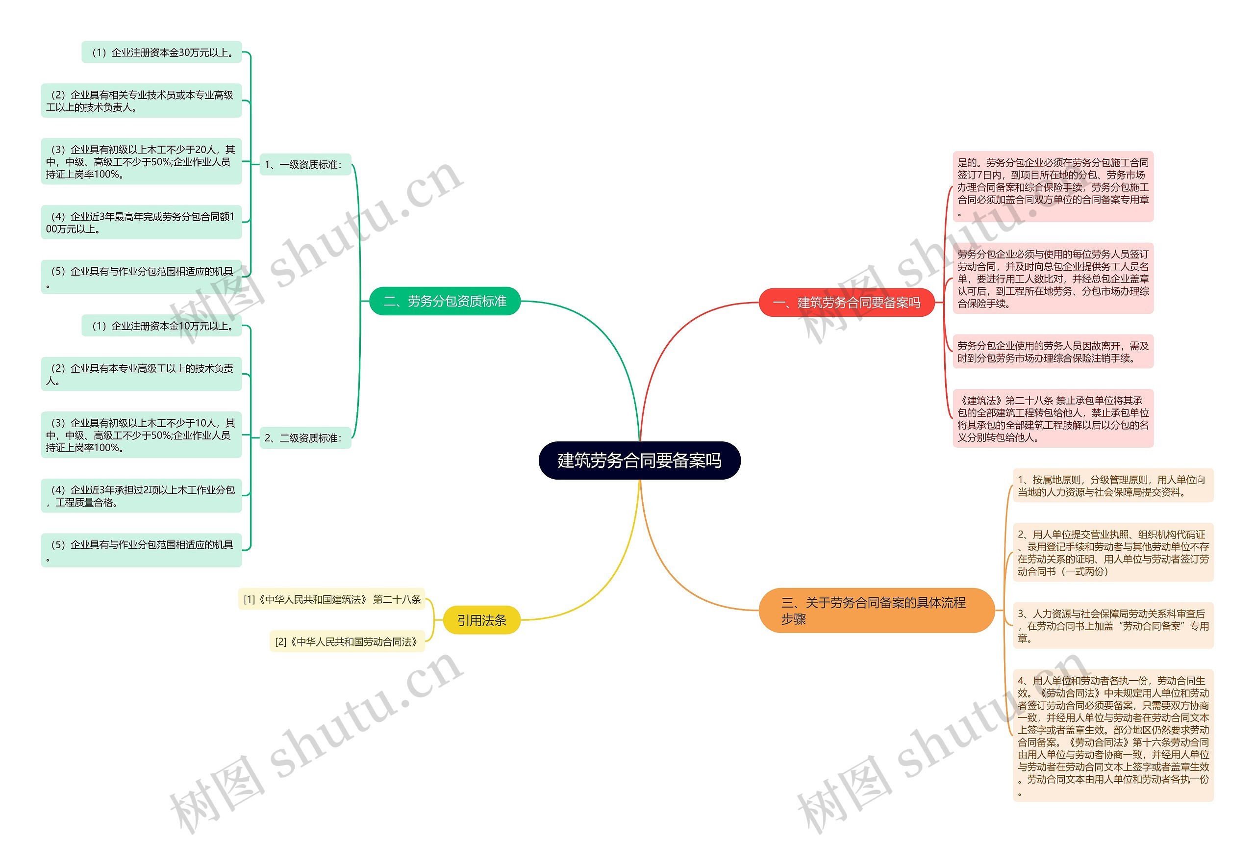 建筑劳务合同要备案吗 建筑劳务合同要备案吗
