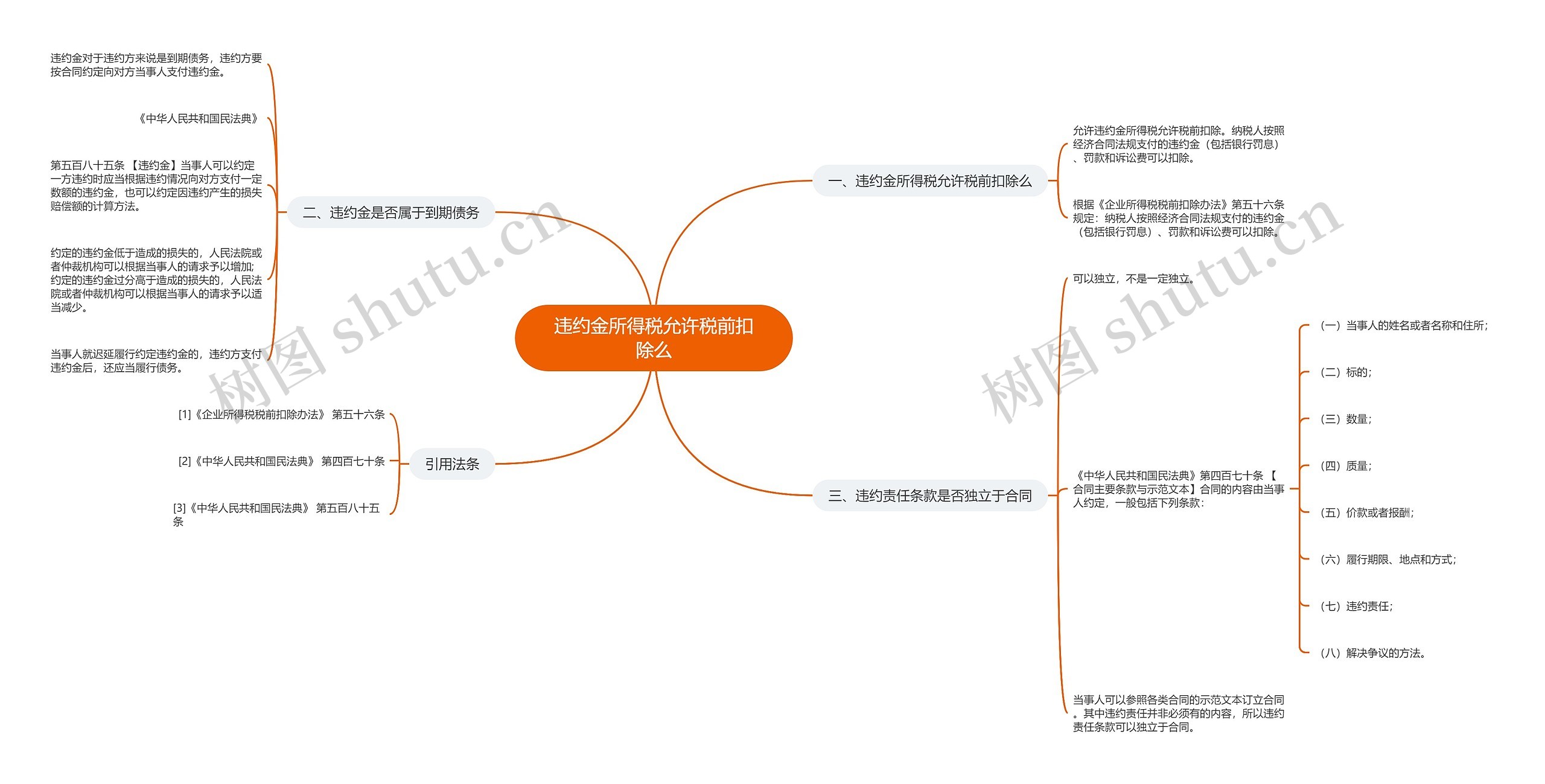 违约金所得税允许税前扣除么思维导图