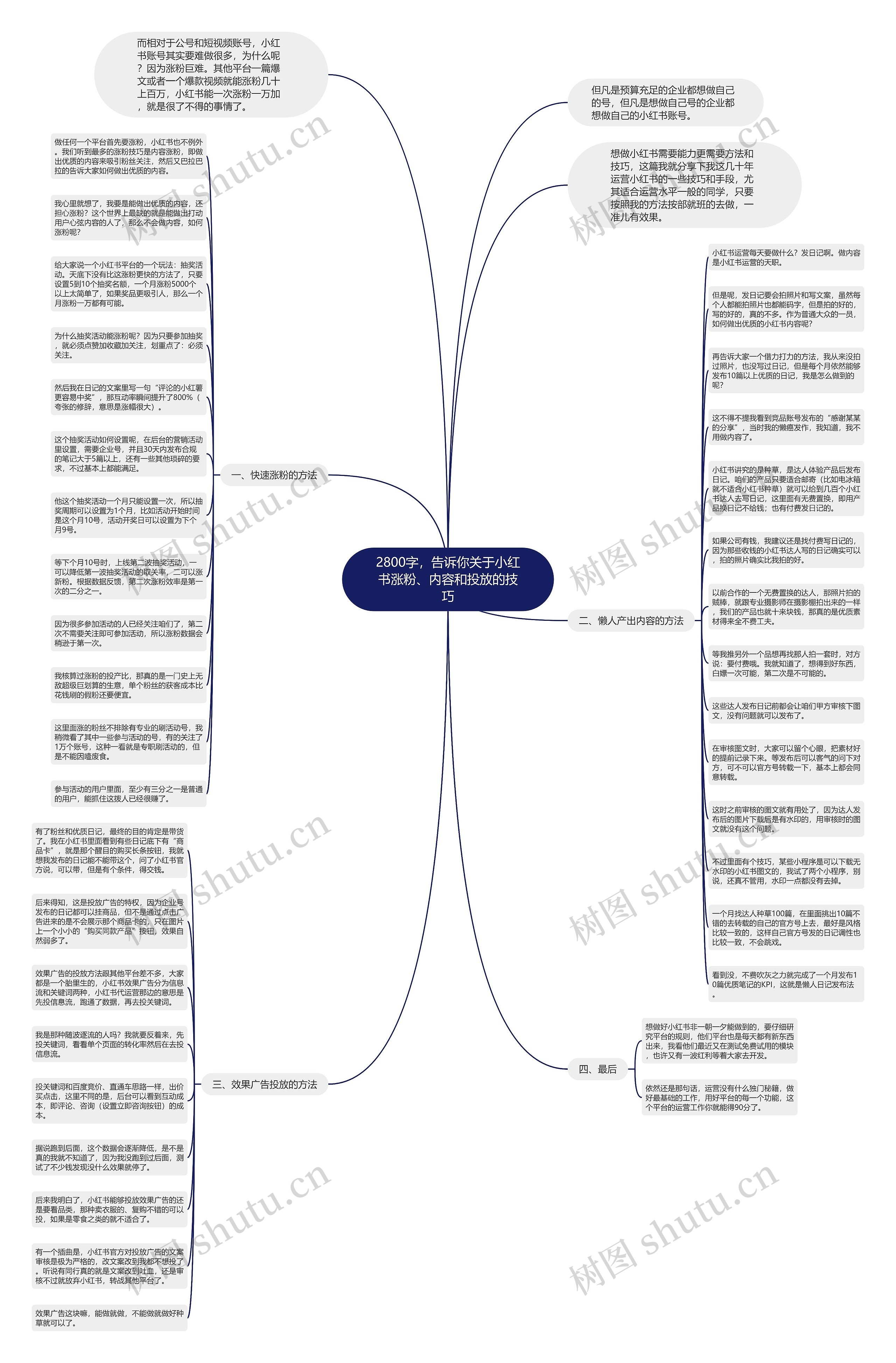 2800字，告诉你关于小红书涨粉、内容和投放的技巧思维导图