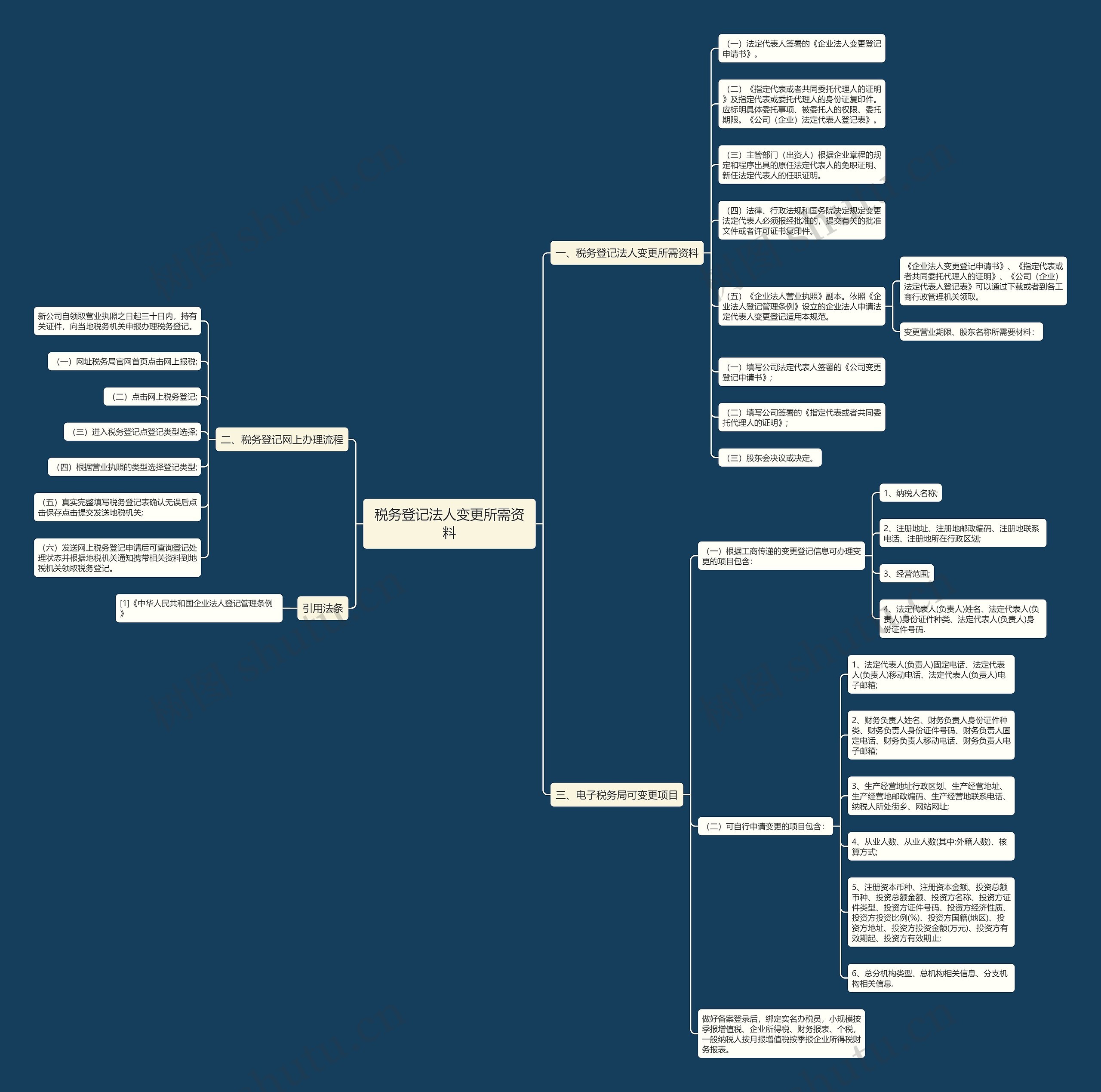 税务登记法人变更所需资料 税务登记法人变更所需资料
