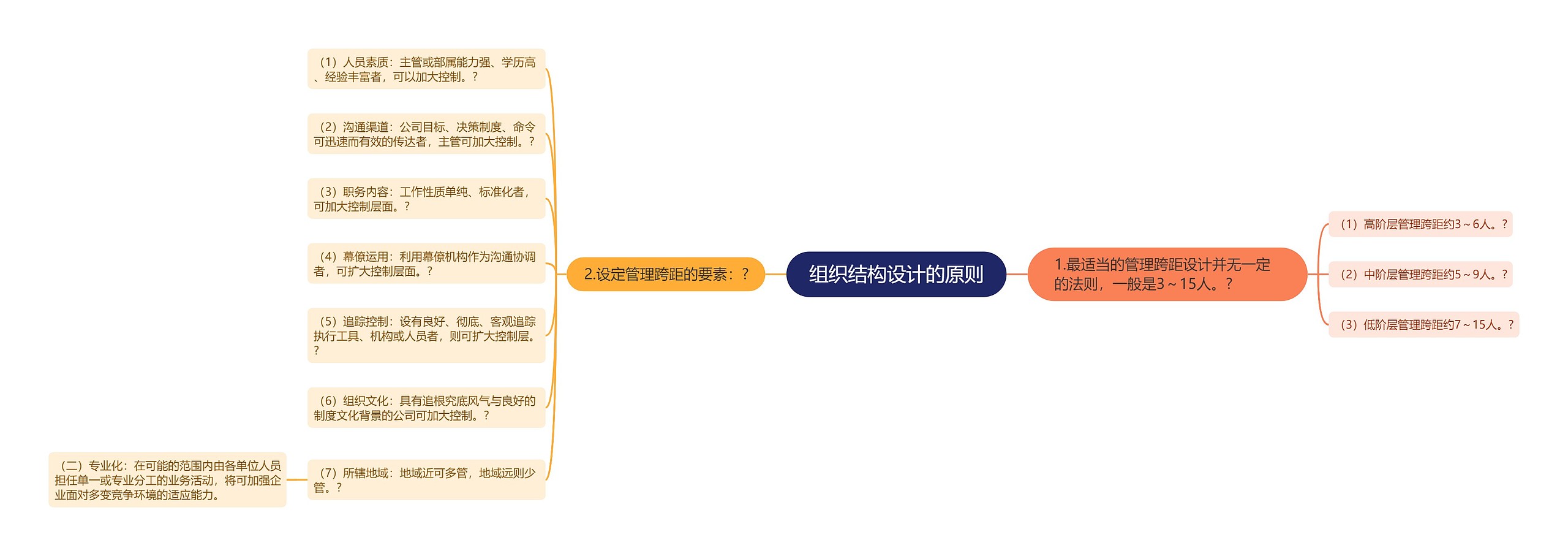 组织结构设计的原则