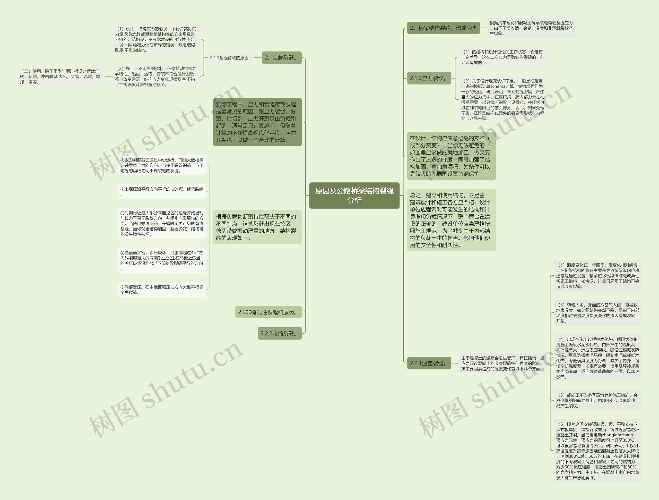 原因及公路桥梁结构裂缝分析思维导图