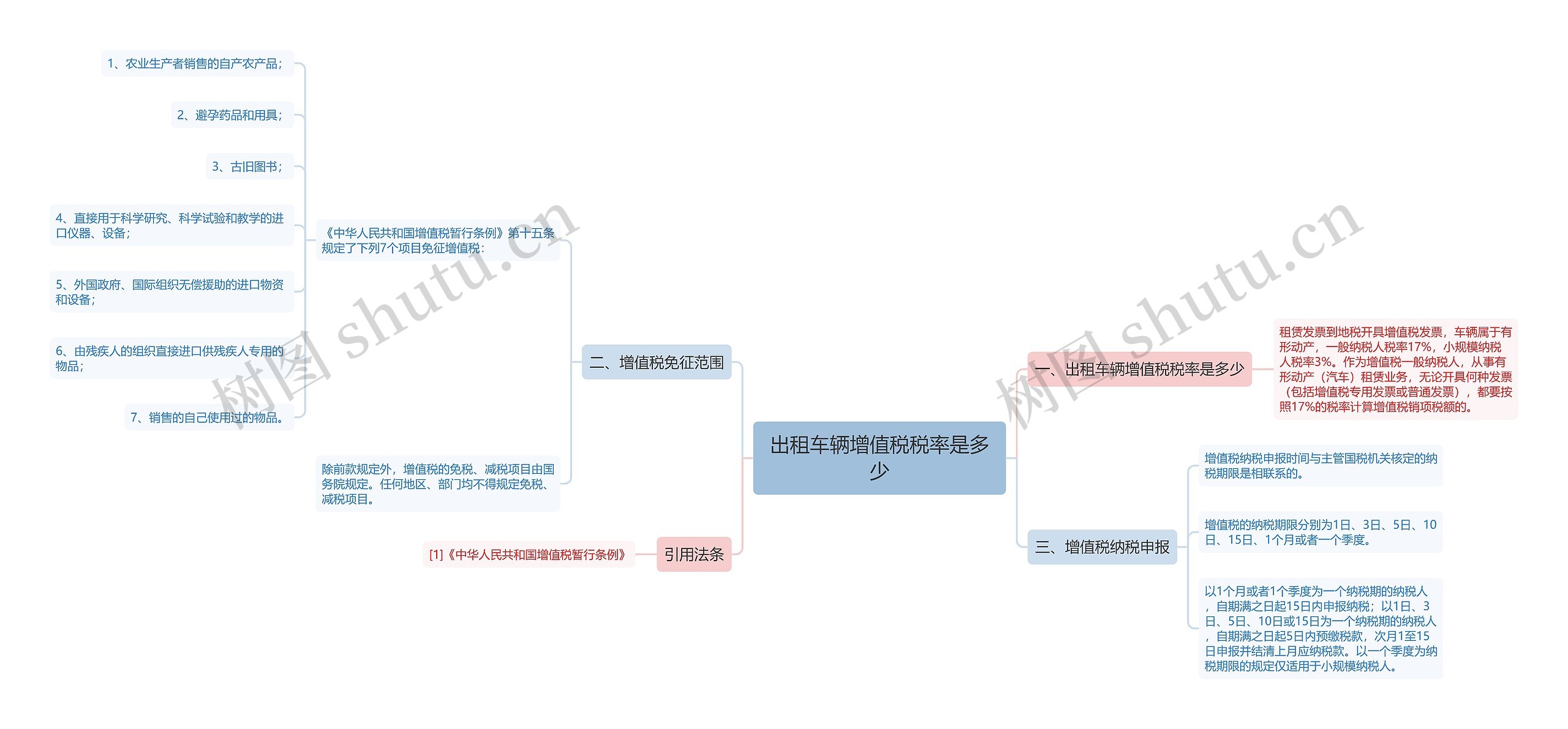 出租车辆增值税税率是多少