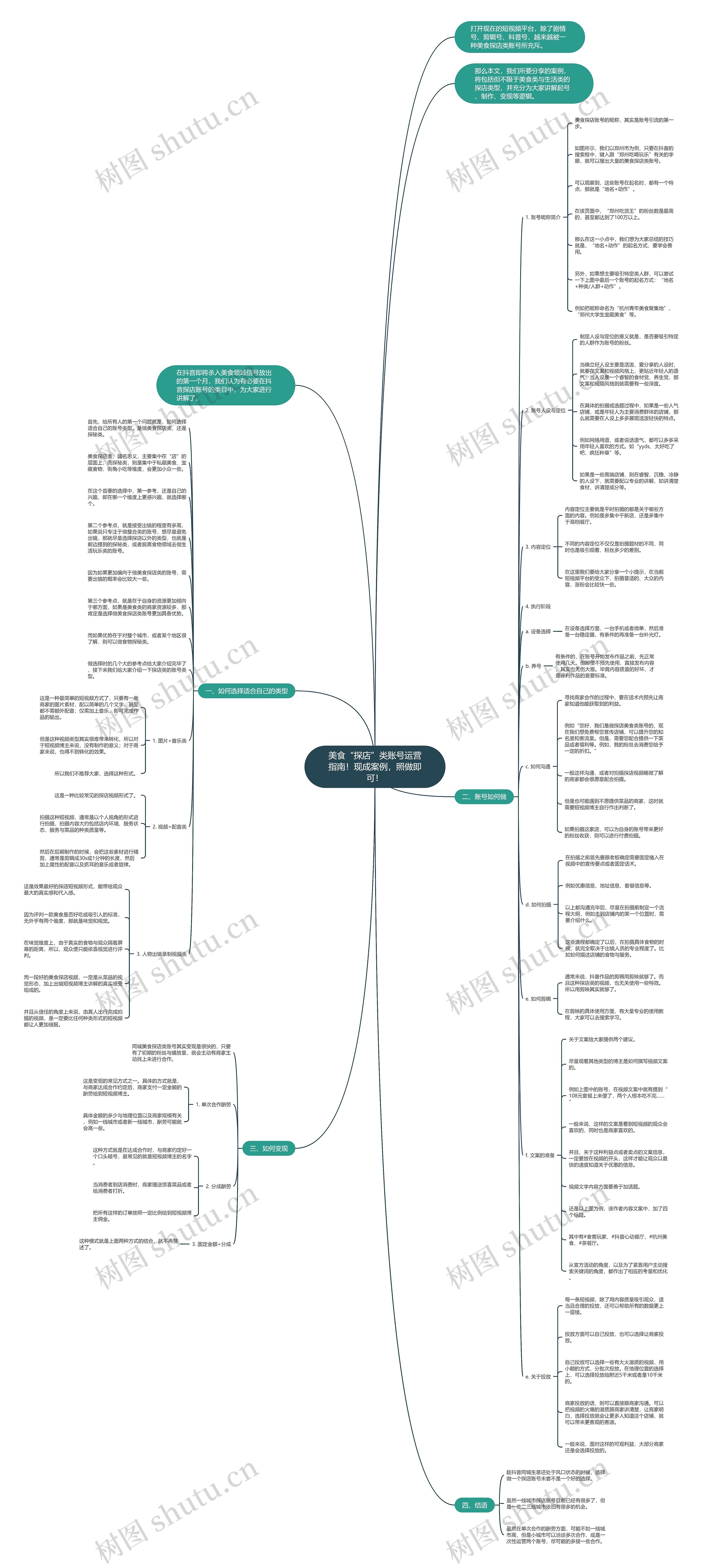 美食“探店”类账号运营指南！现成案例，照做即可！思维导图