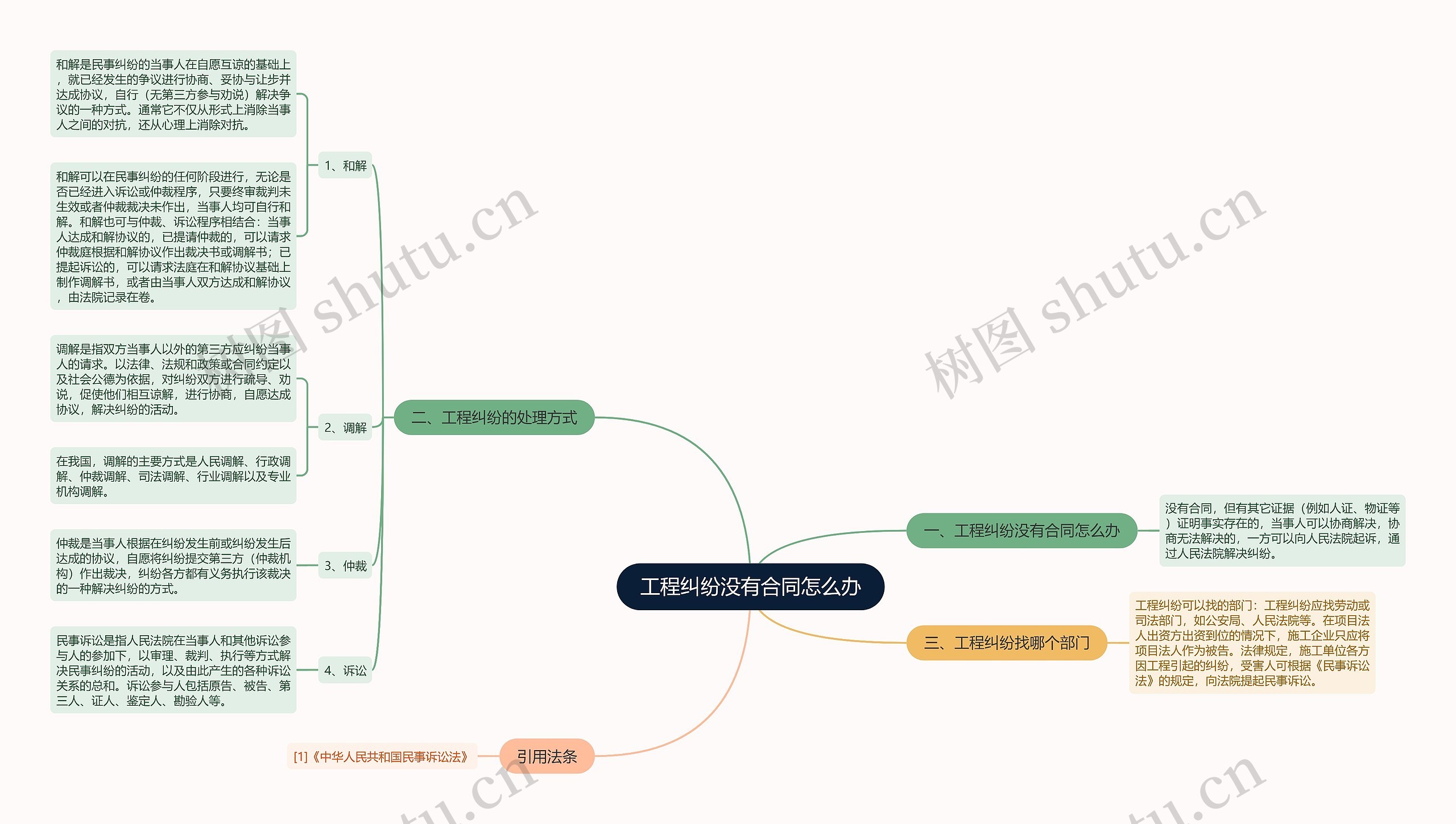 工程纠纷没有合同怎么办